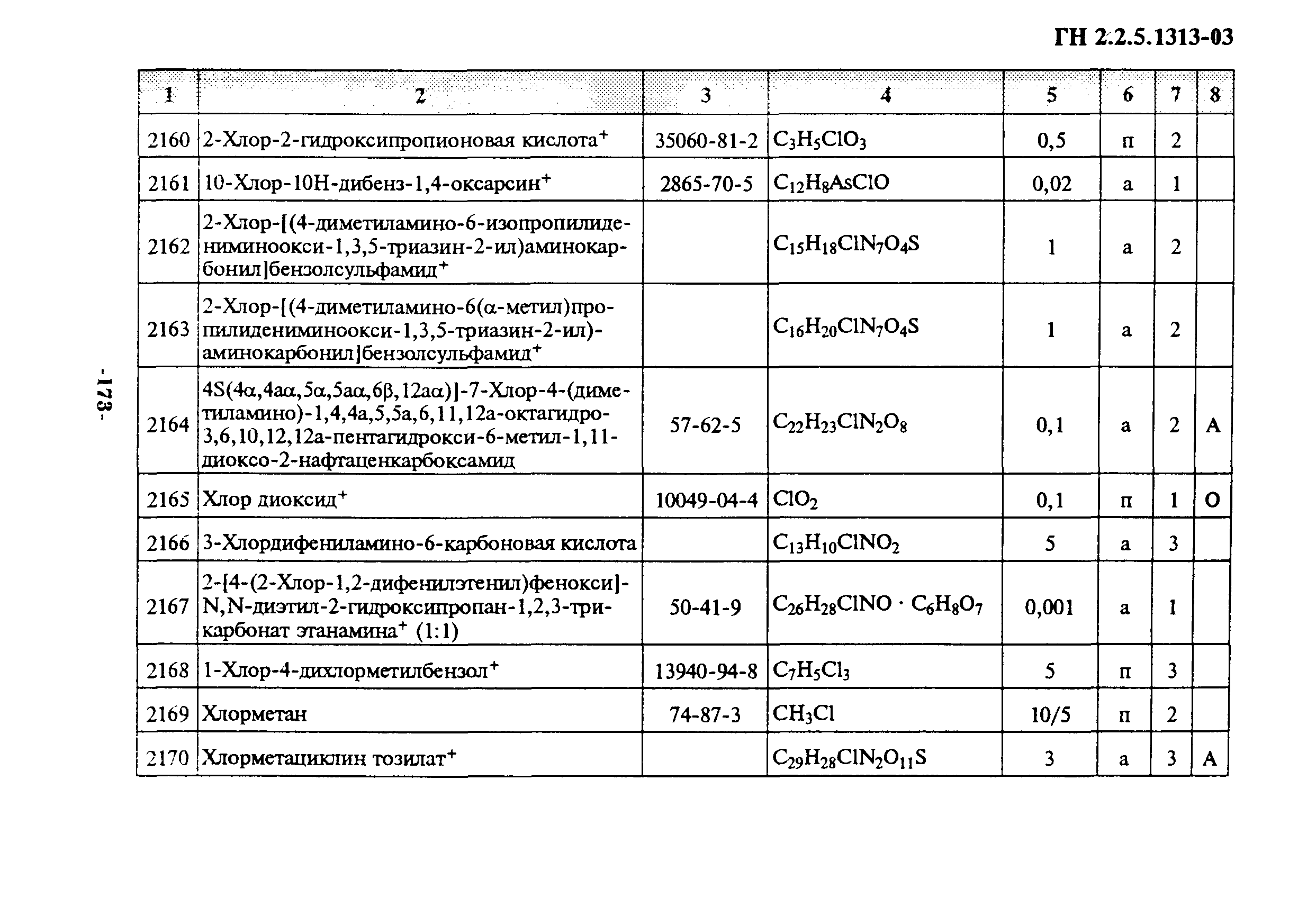 ГН 2.2.5.1313-03