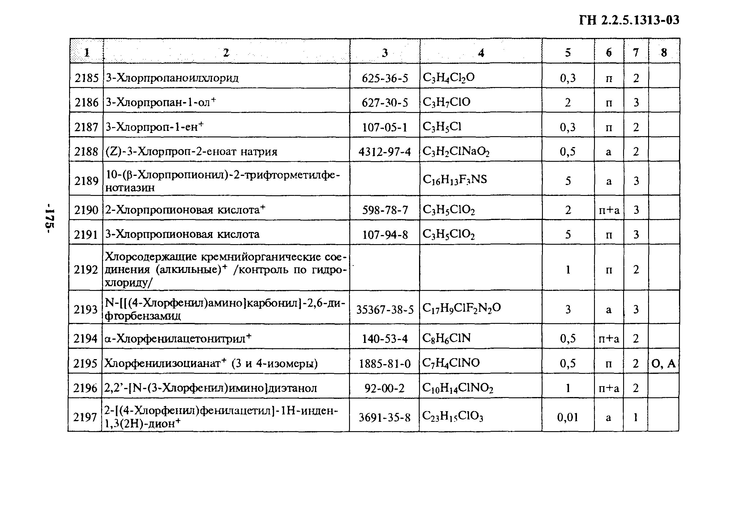 ГН 2.2.5.1313-03