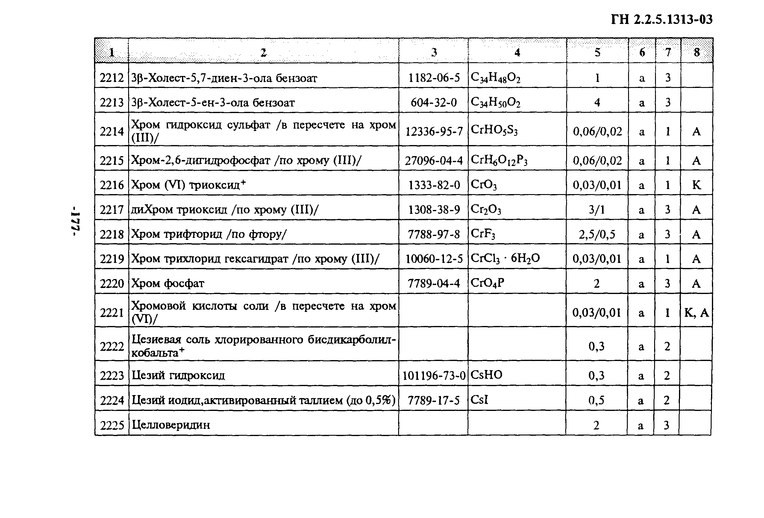 ГН 2.2.5.1313-03