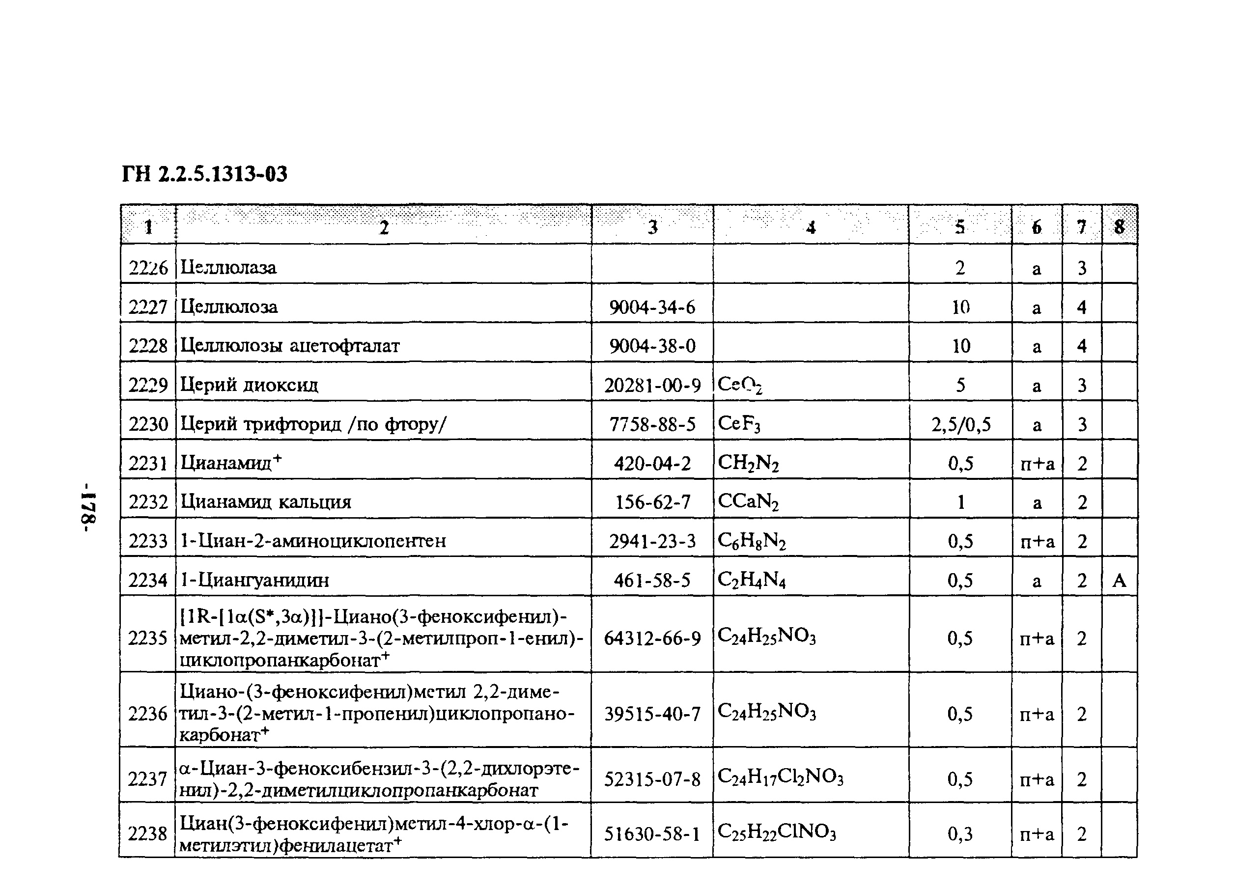 ГН 2.2.5.1313-03