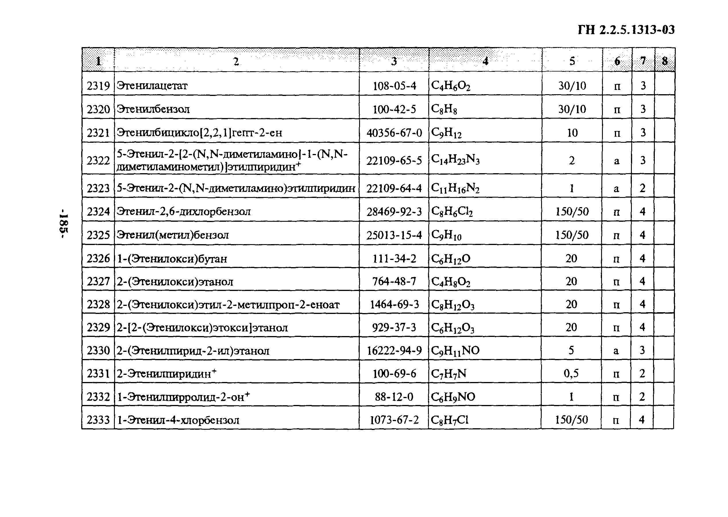 ГН 2.2.5.1313-03