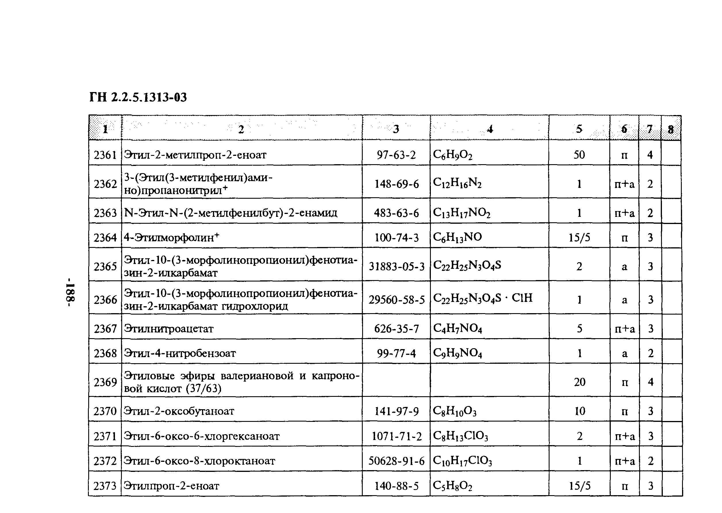 ГН 2.2.5.1313-03