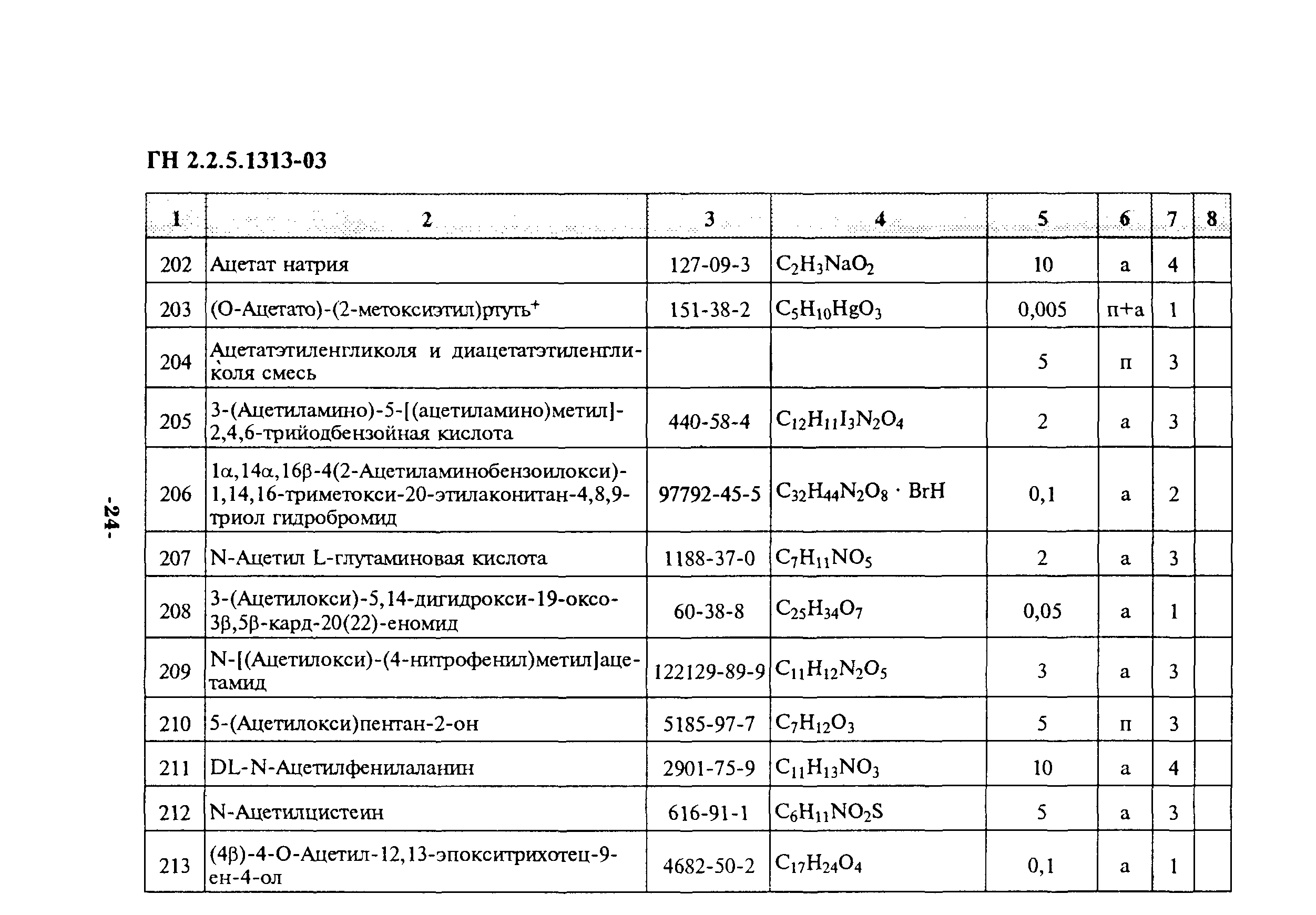 ГН 2.2.5.1313-03