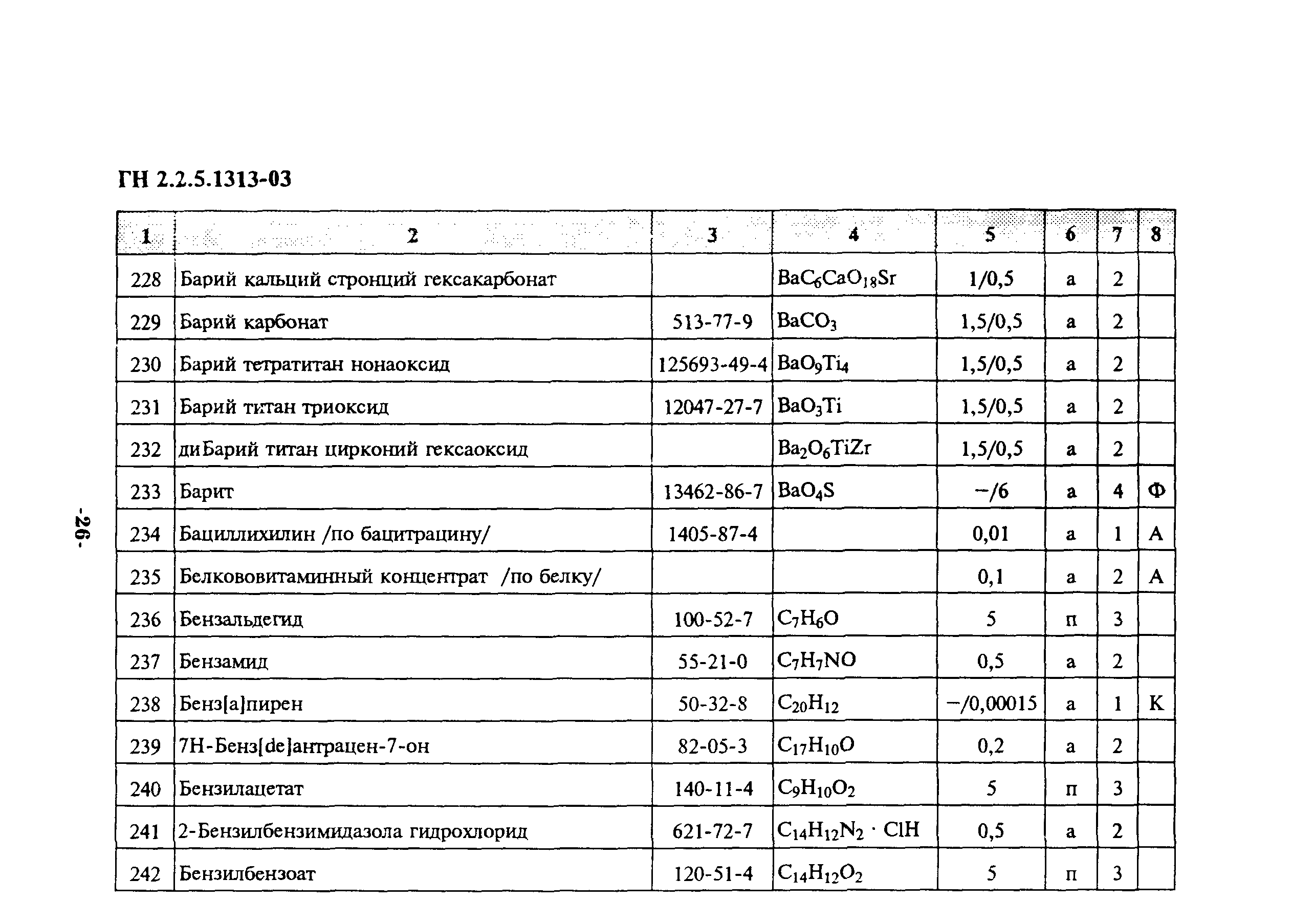 ГН 2.2.5.1313-03