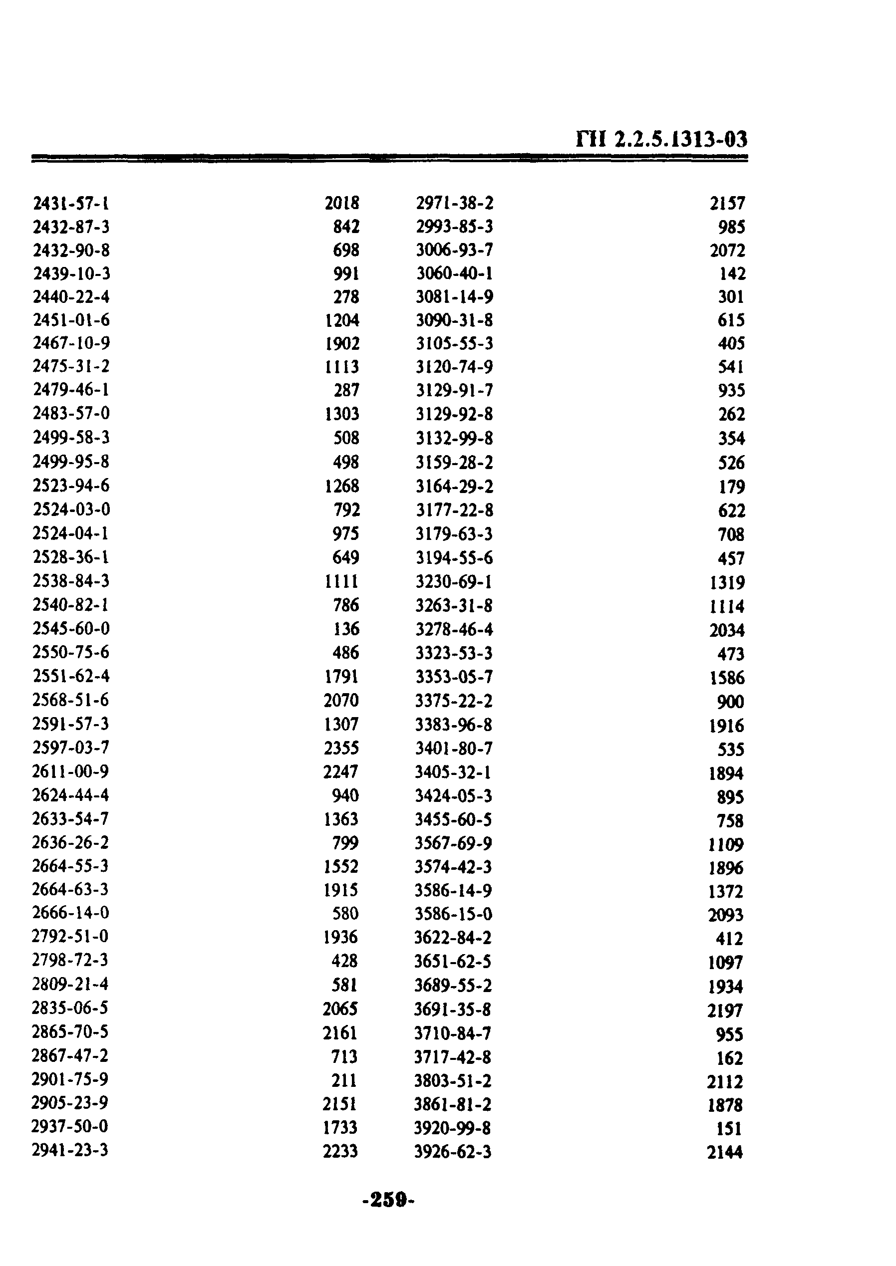 ГН 2.2.5.1313-03