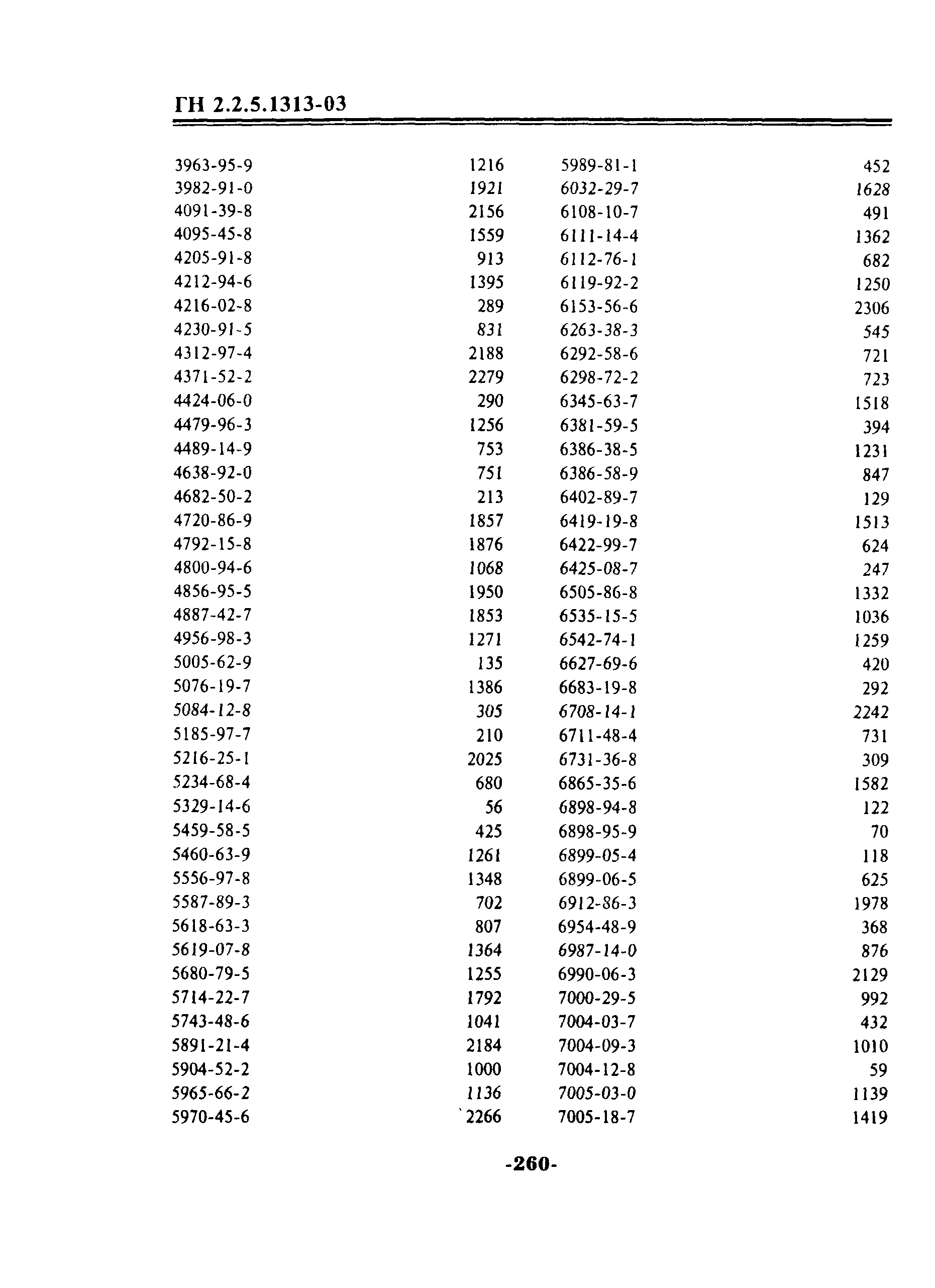ГН 2.2.5.1313-03