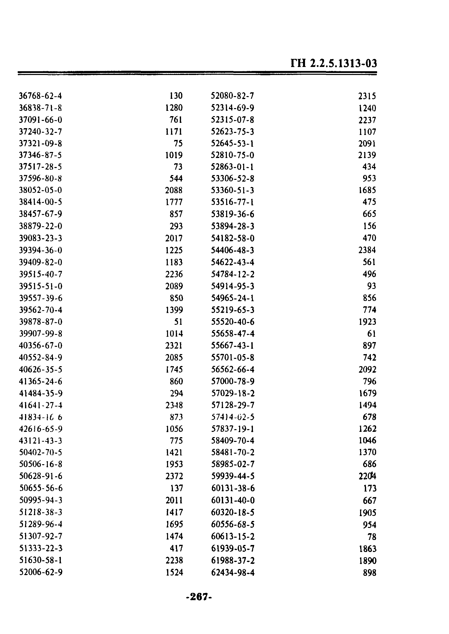 ГН 2.2.5.1313-03