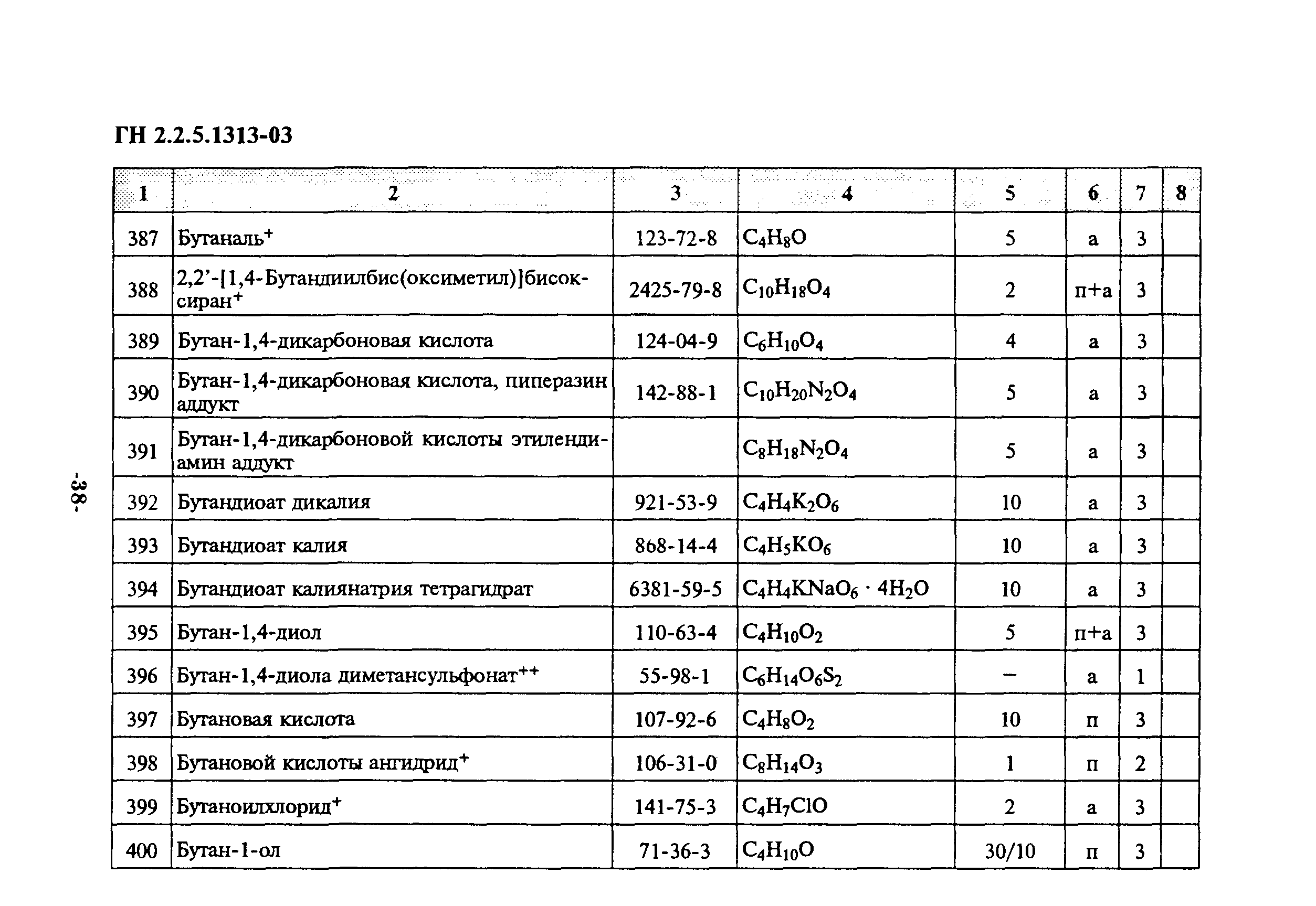 ГН 2.2.5.1313-03