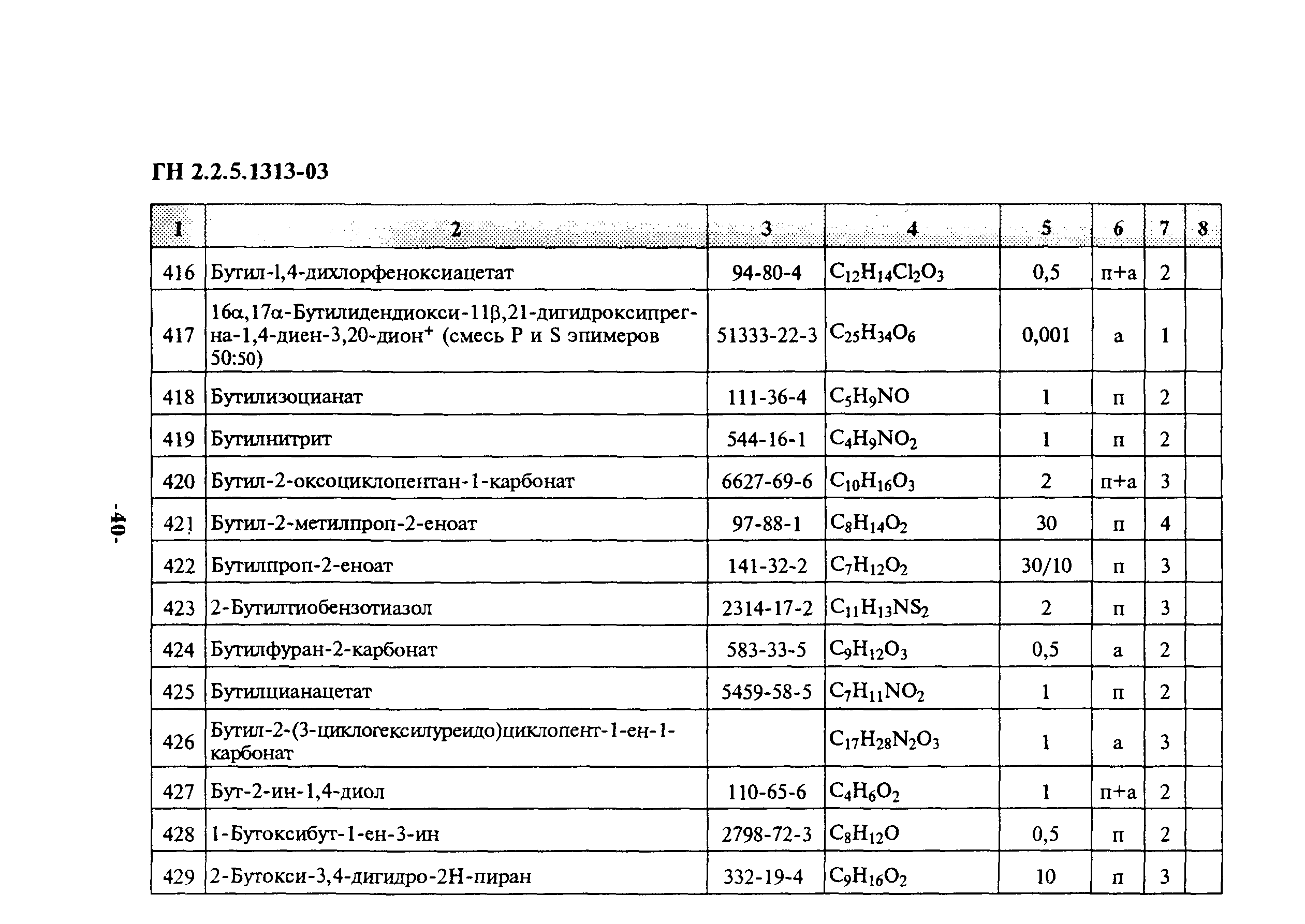 ГН 2.2.5.1313-03