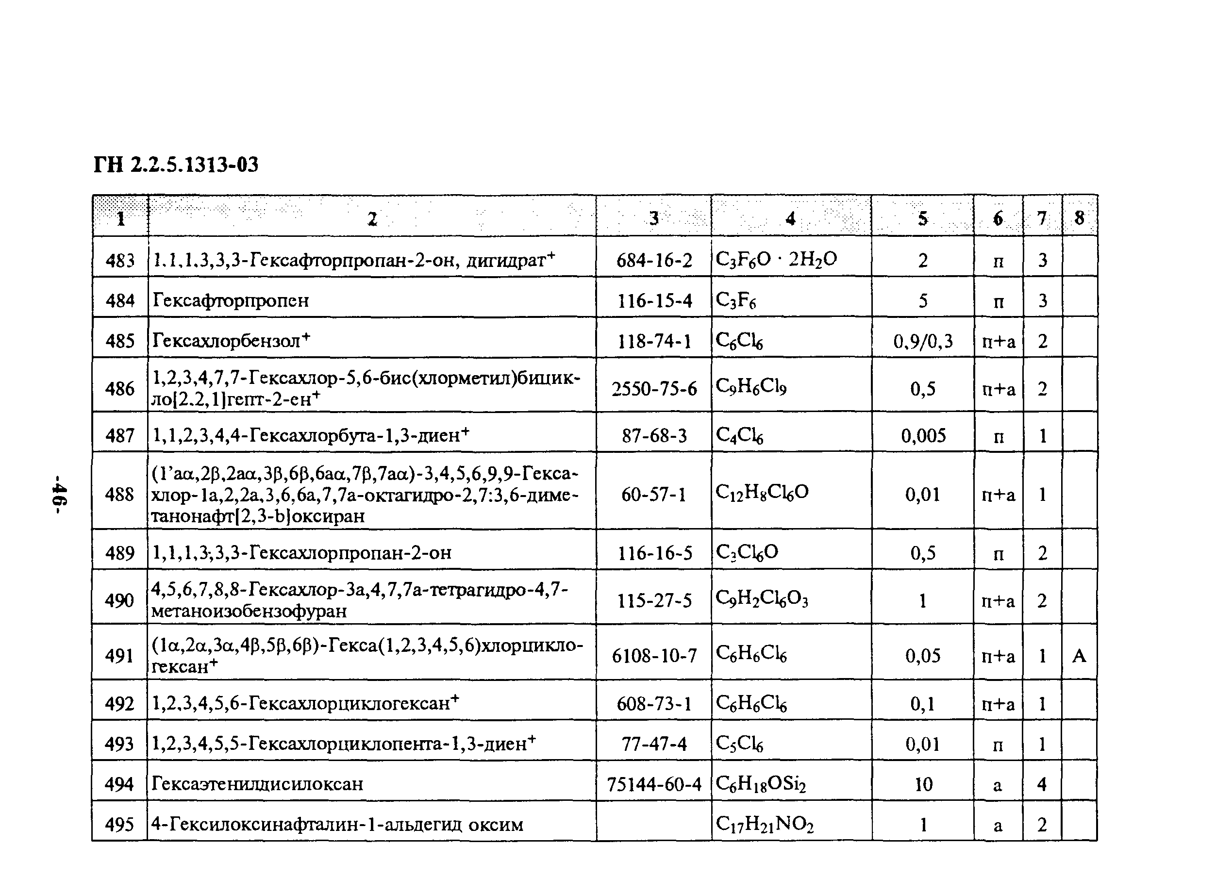 ГН 2.2.5.1313-03