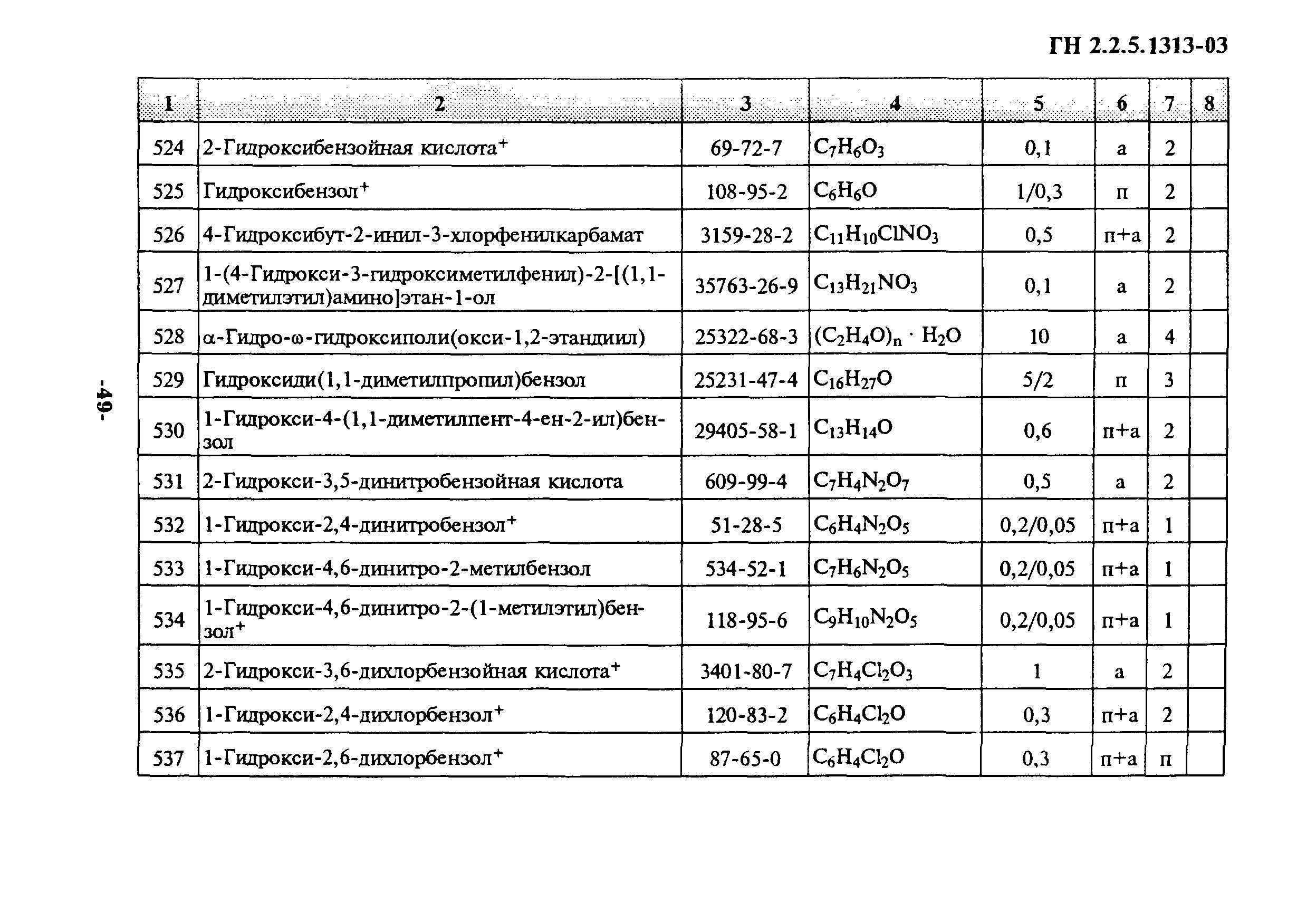 ГН 2.2.5.1313-03