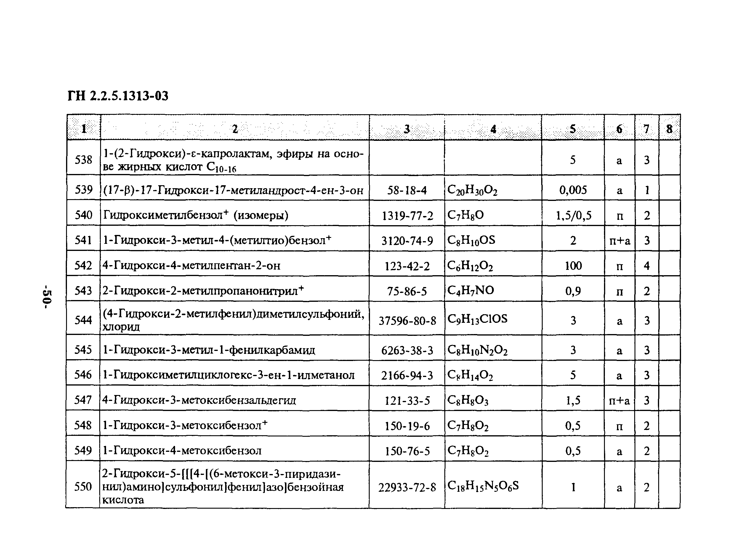 ГН 2.2.5.1313-03