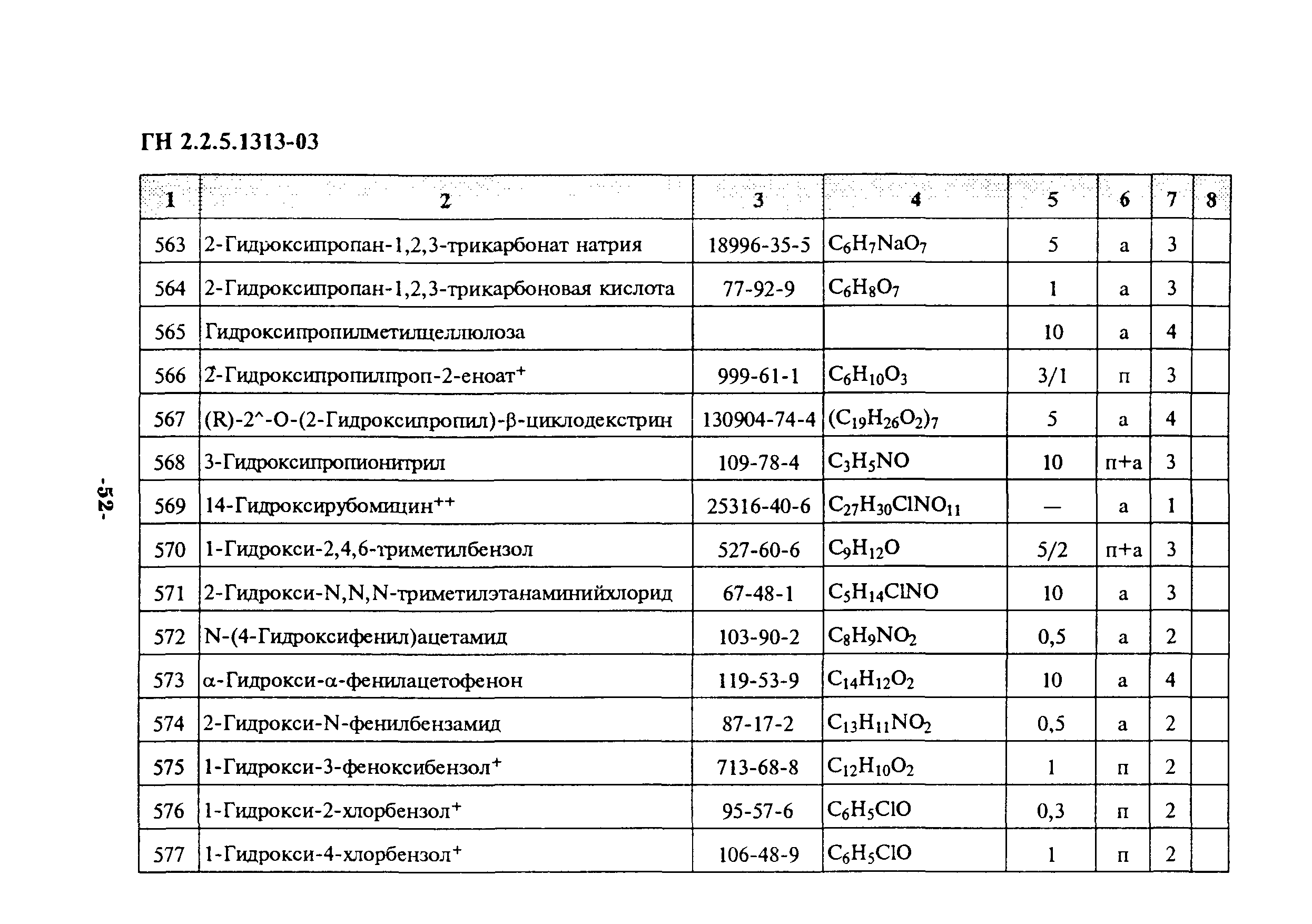 ГН 2.2.5.1313-03