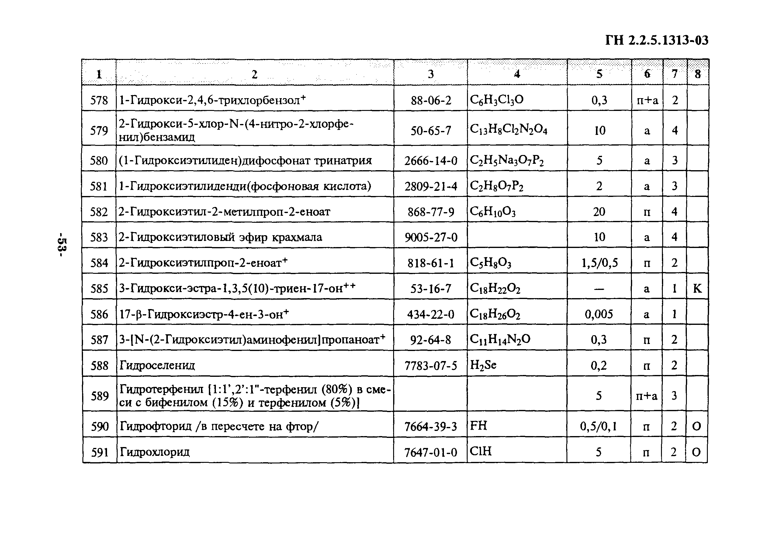 ГН 2.2.5.1313-03