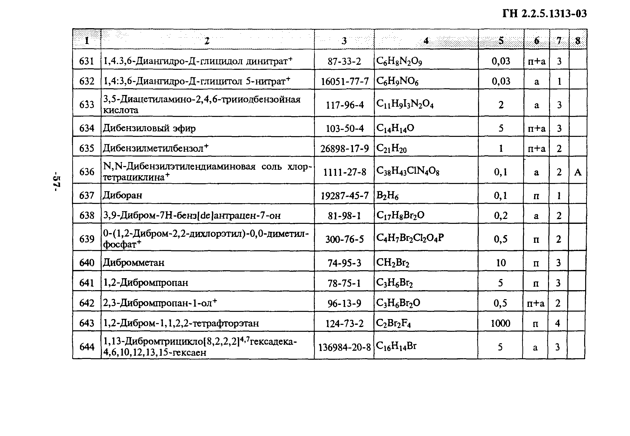 ГН 2.2.5.1313-03