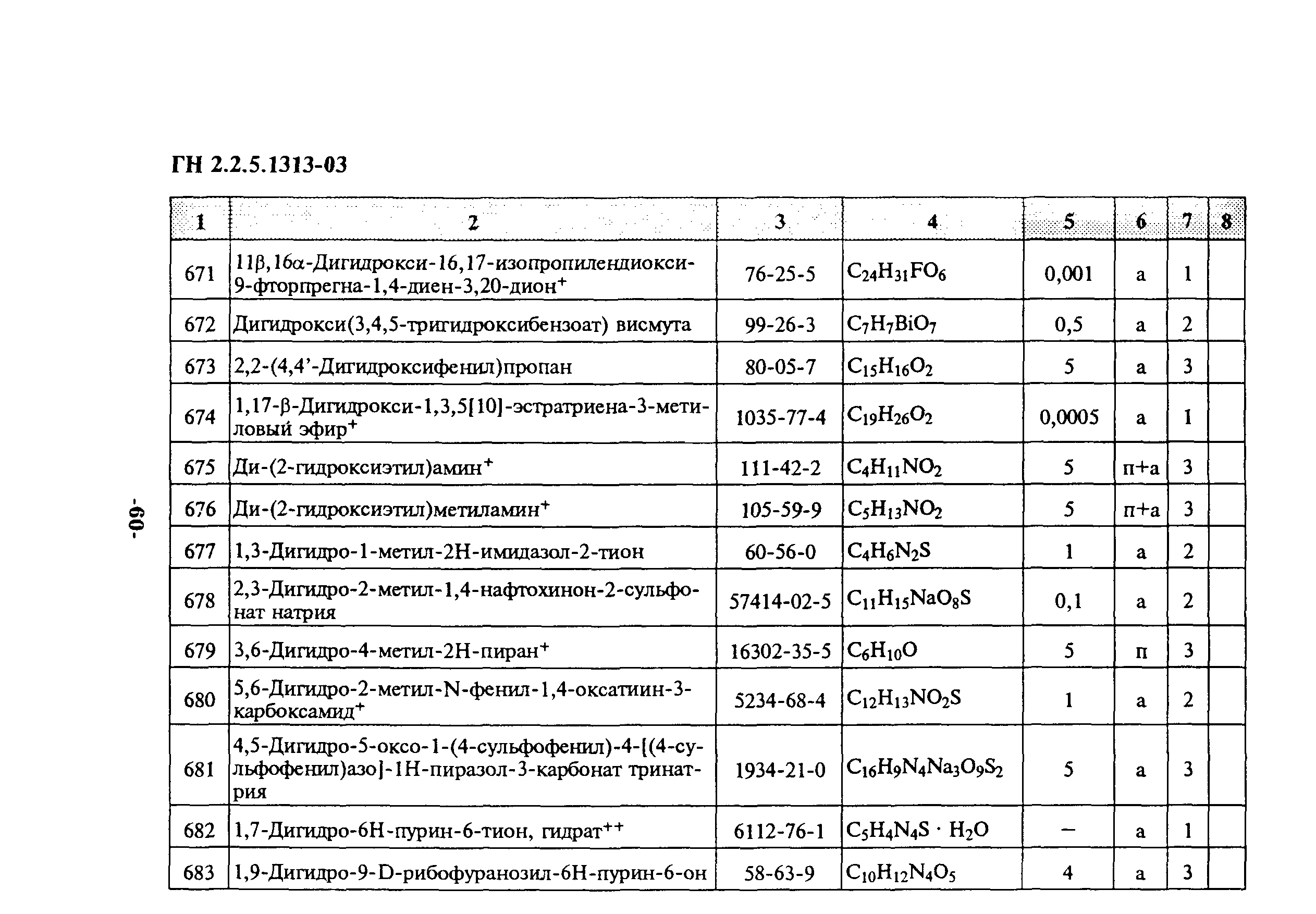 ГН 2.2.5.1313-03