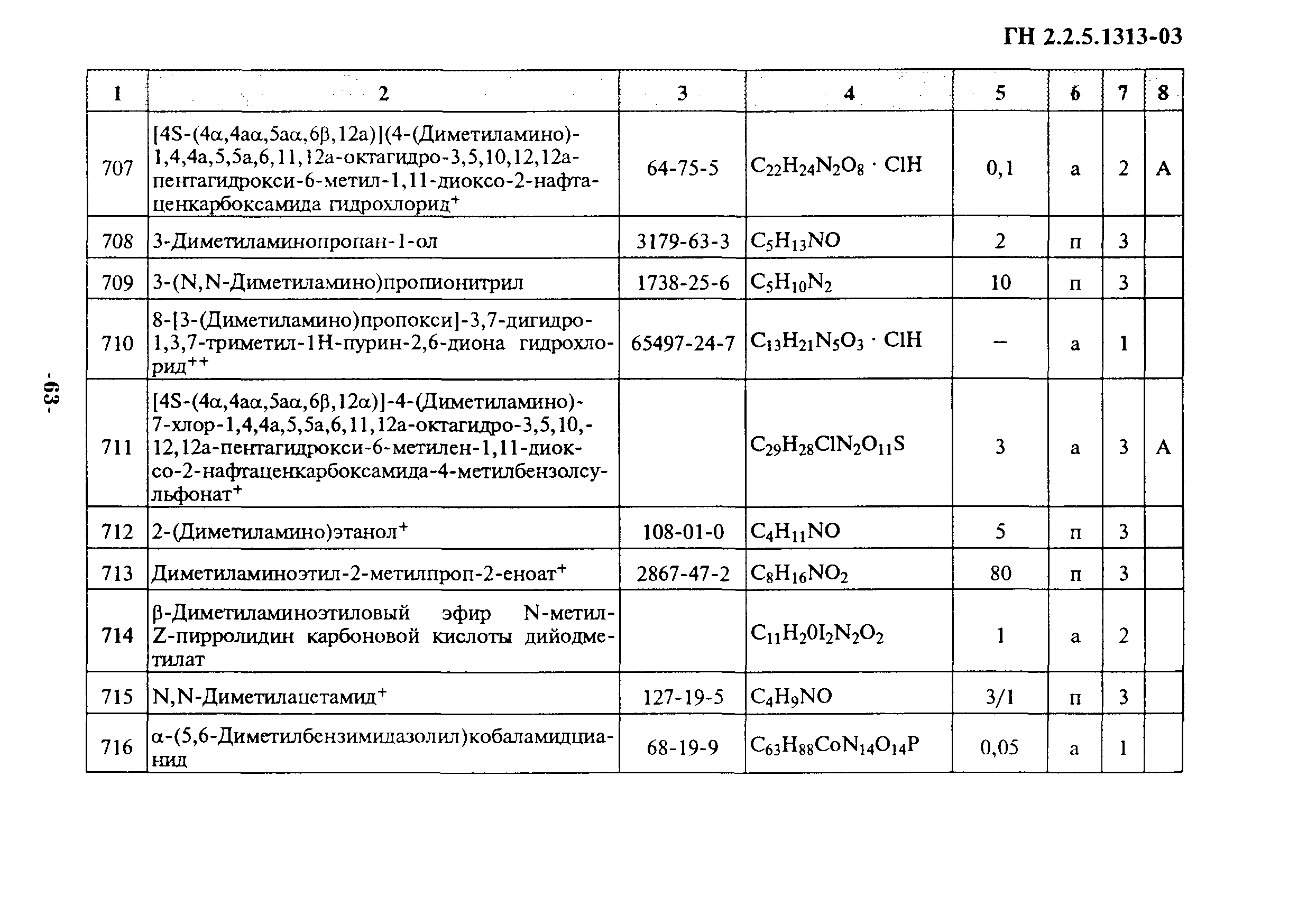 ГН 2.2.5.1313-03