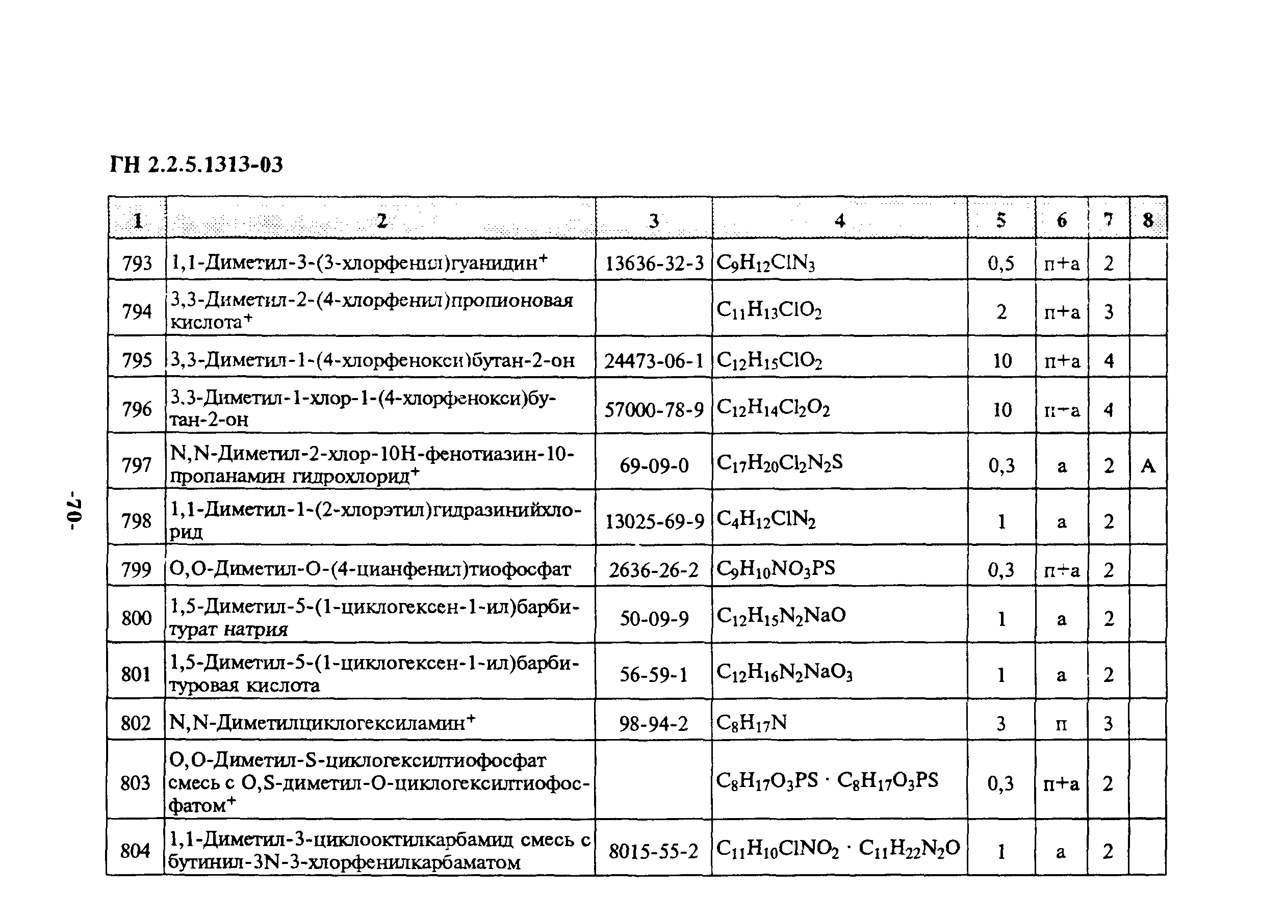 ГН 2.2.5.1313-03