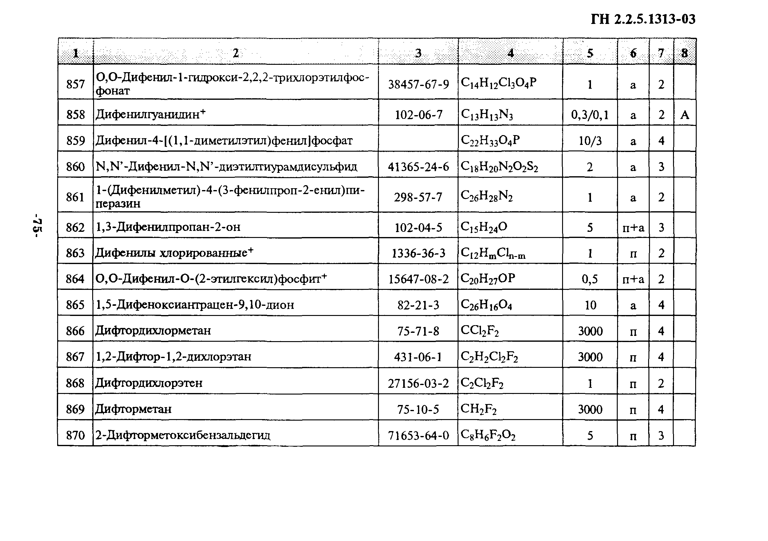 ГН 2.2.5.1313-03