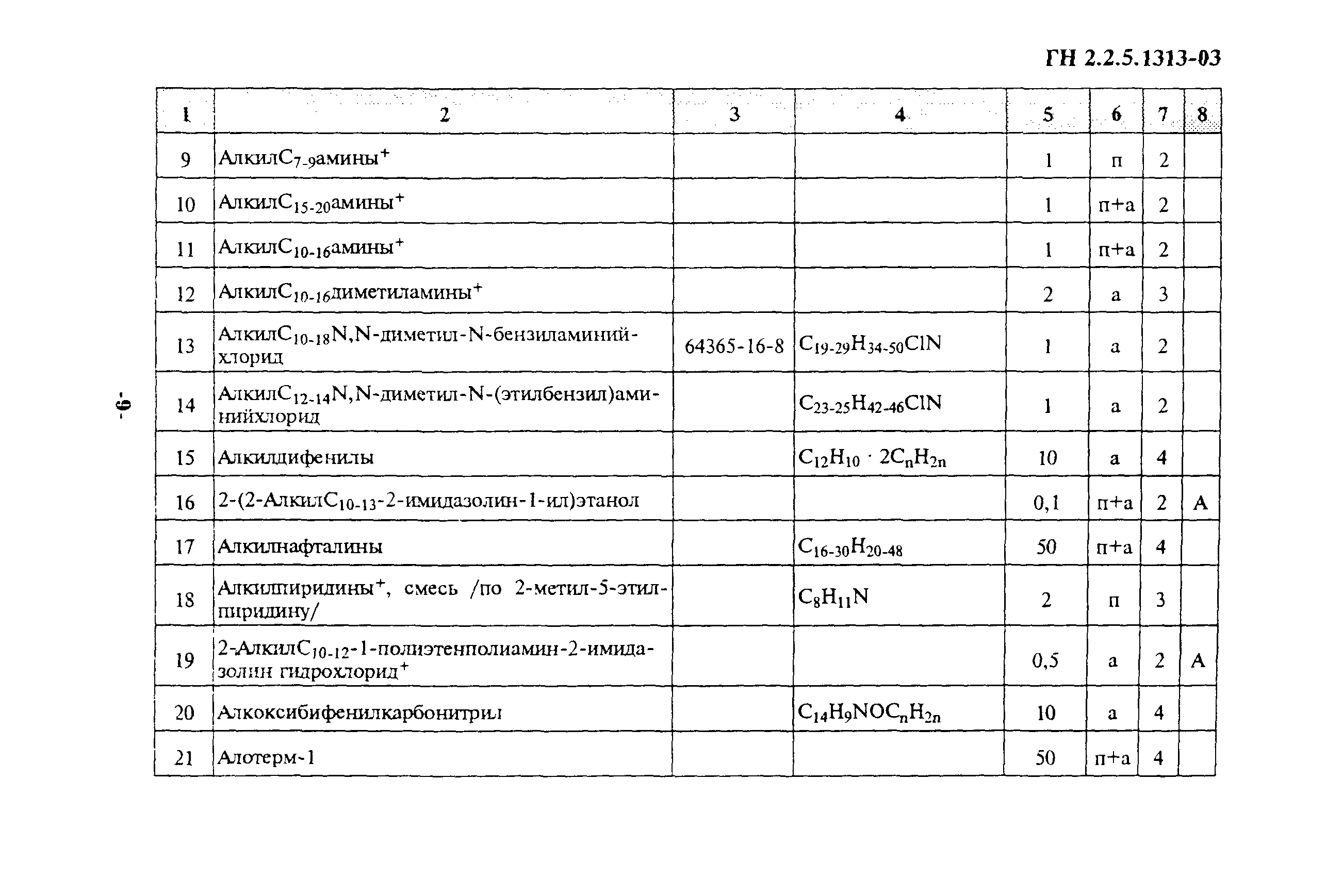 ГН 2.2.5.1313-03