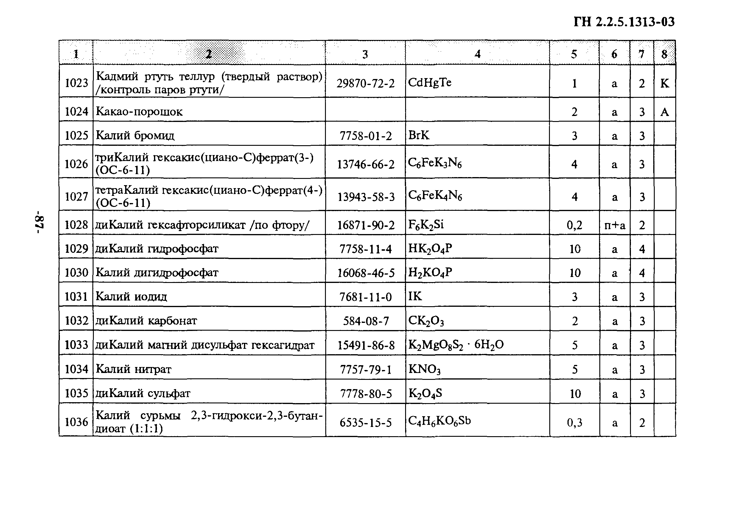 ГН 2.2.5.1313-03