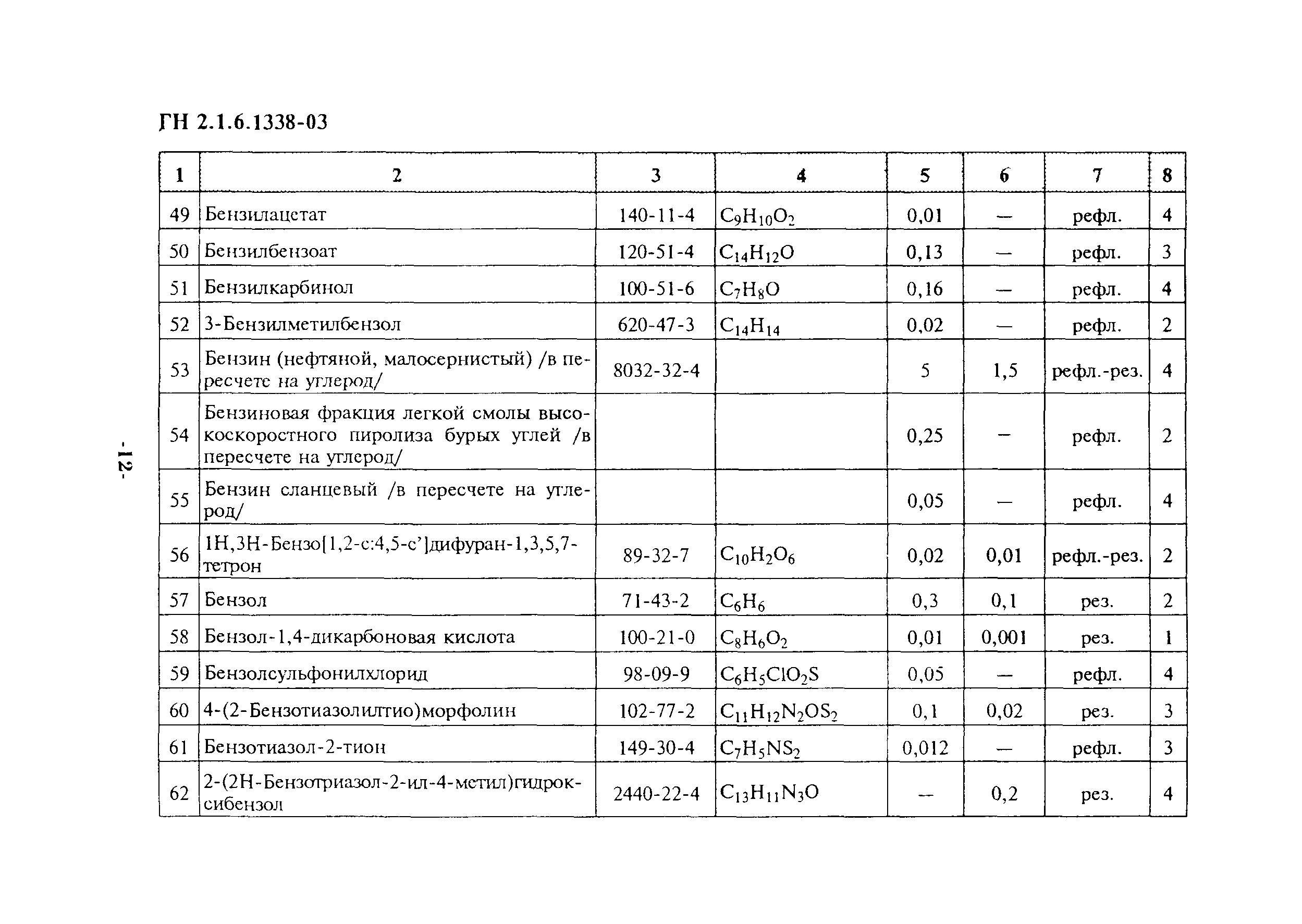 ГН 2.1.6.1338-03