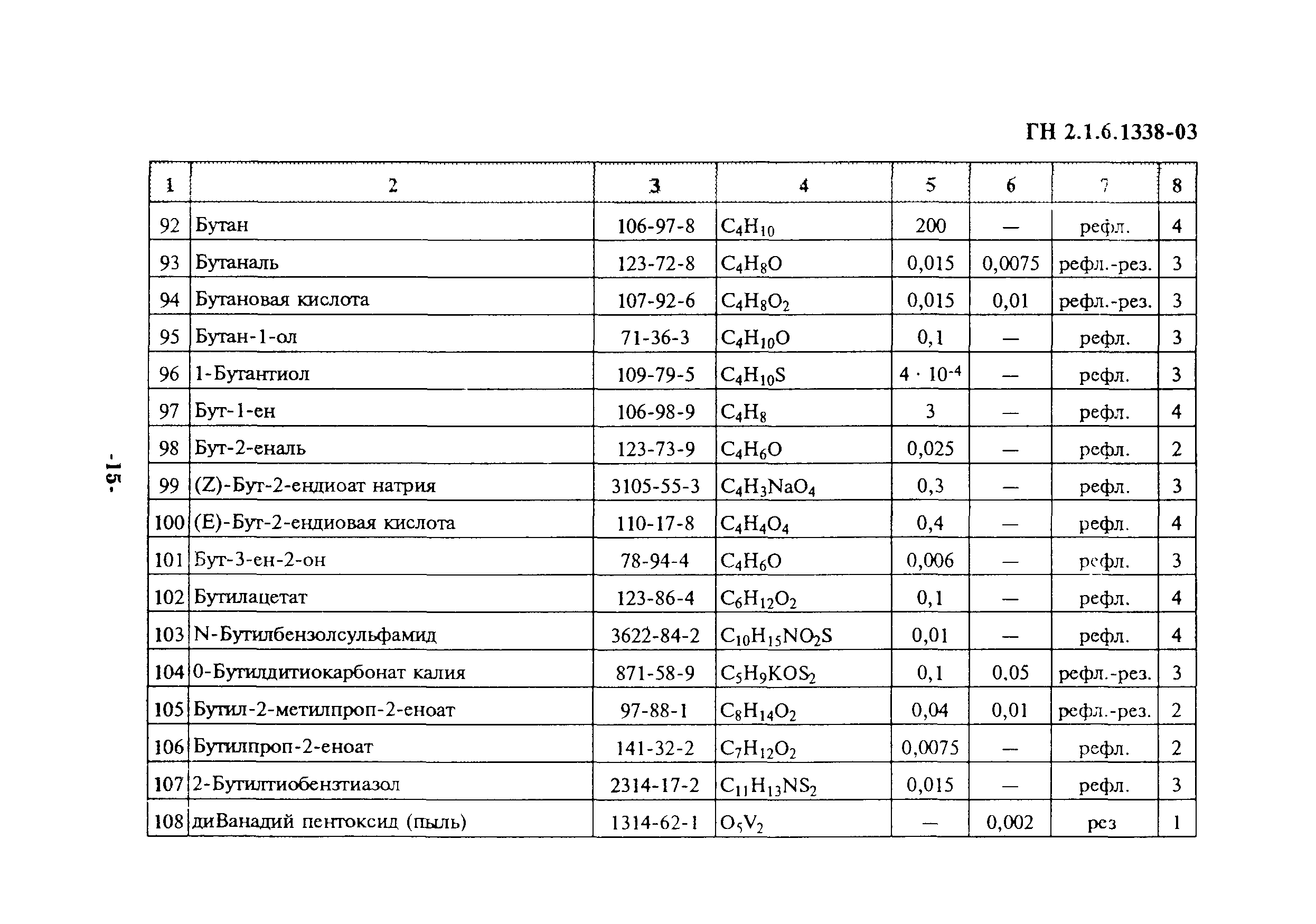 ГН 2.1.6.1338-03