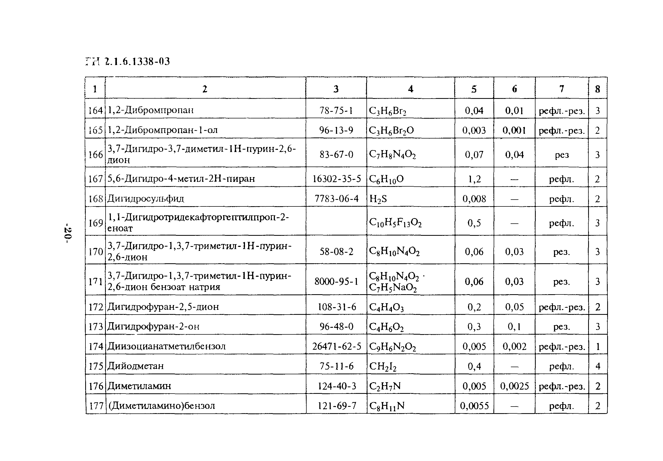 ГН 2.1.6.1338-03