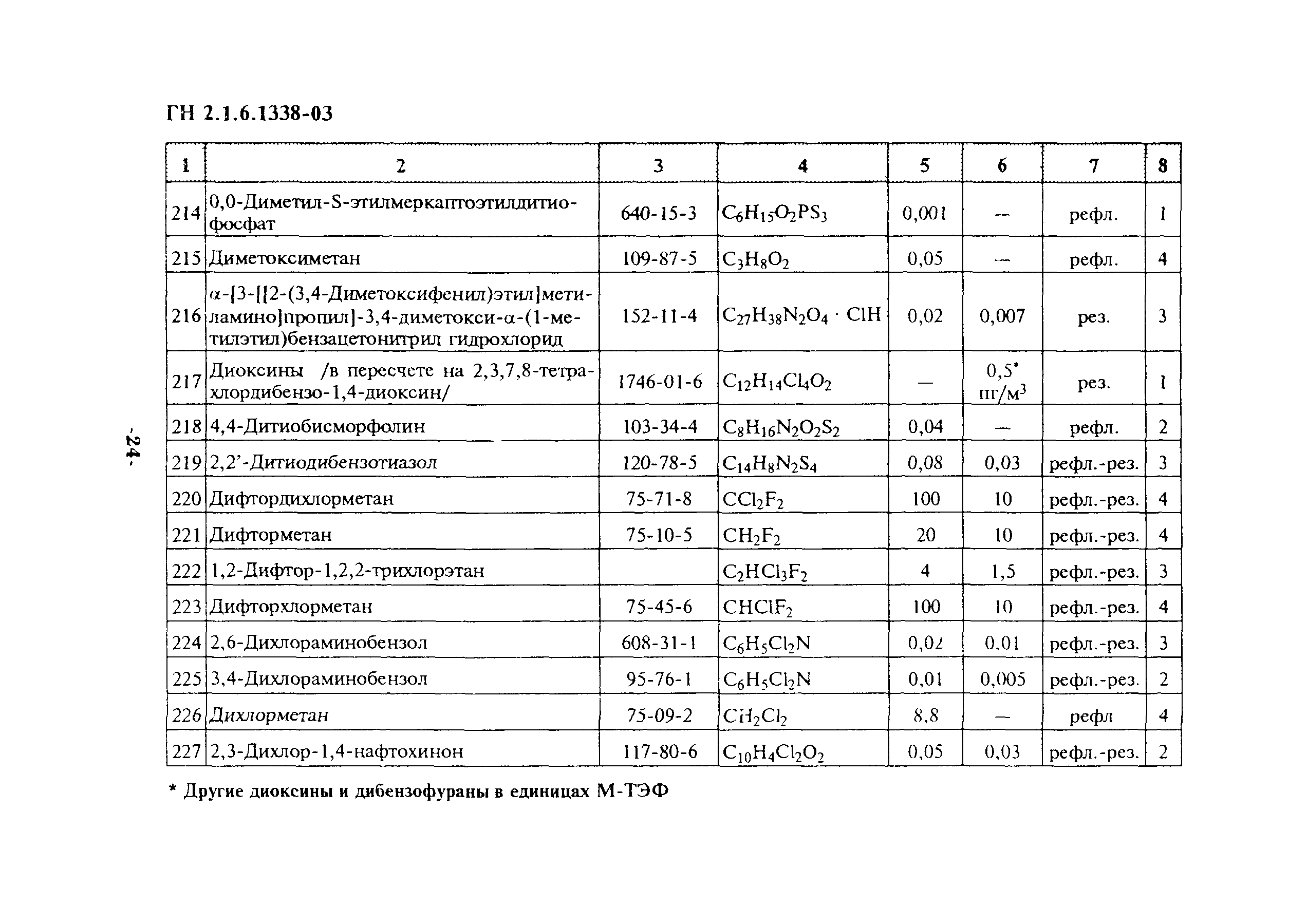 ГН 2.1.6.1338-03