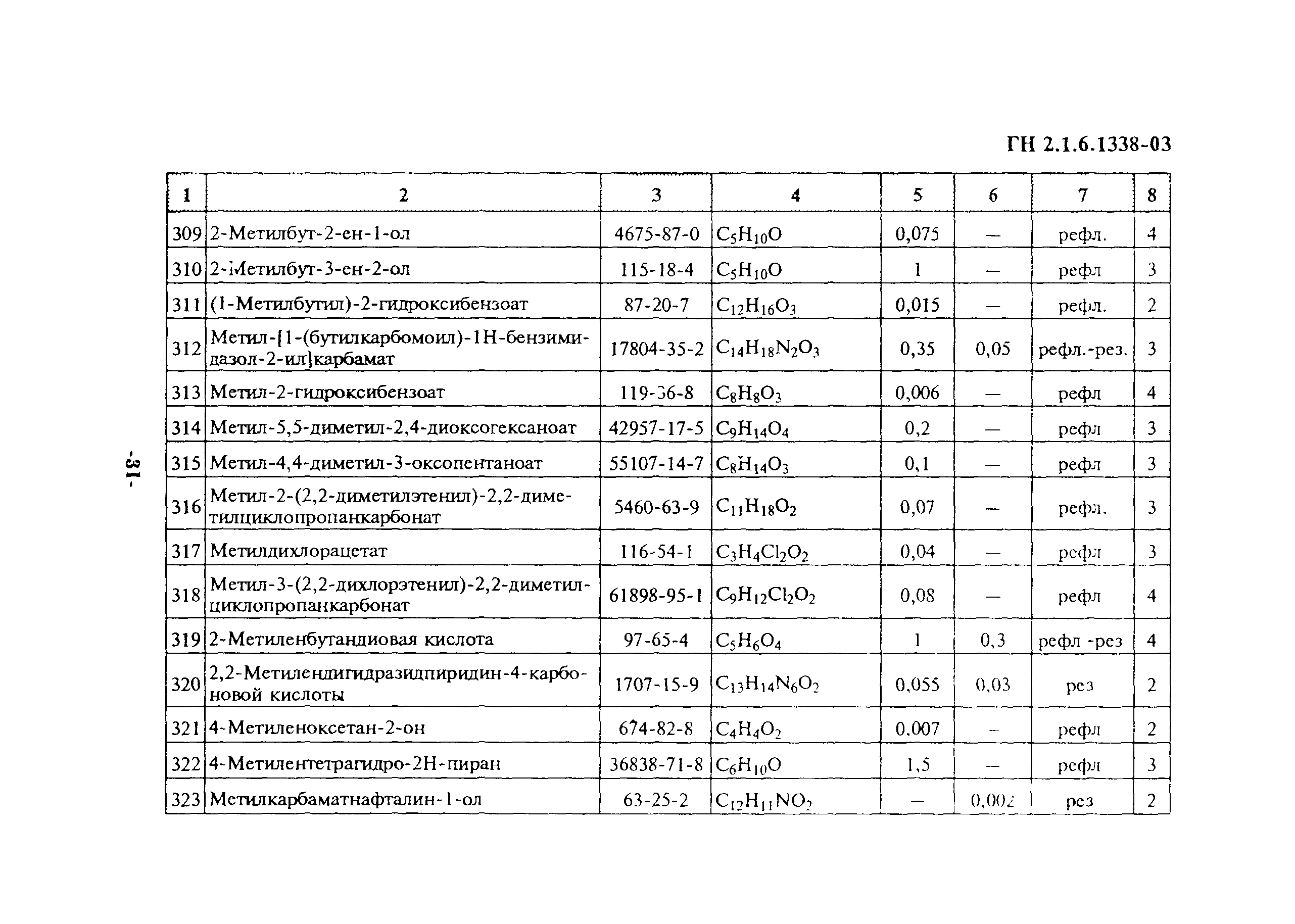 ГН 2.1.6.1338-03