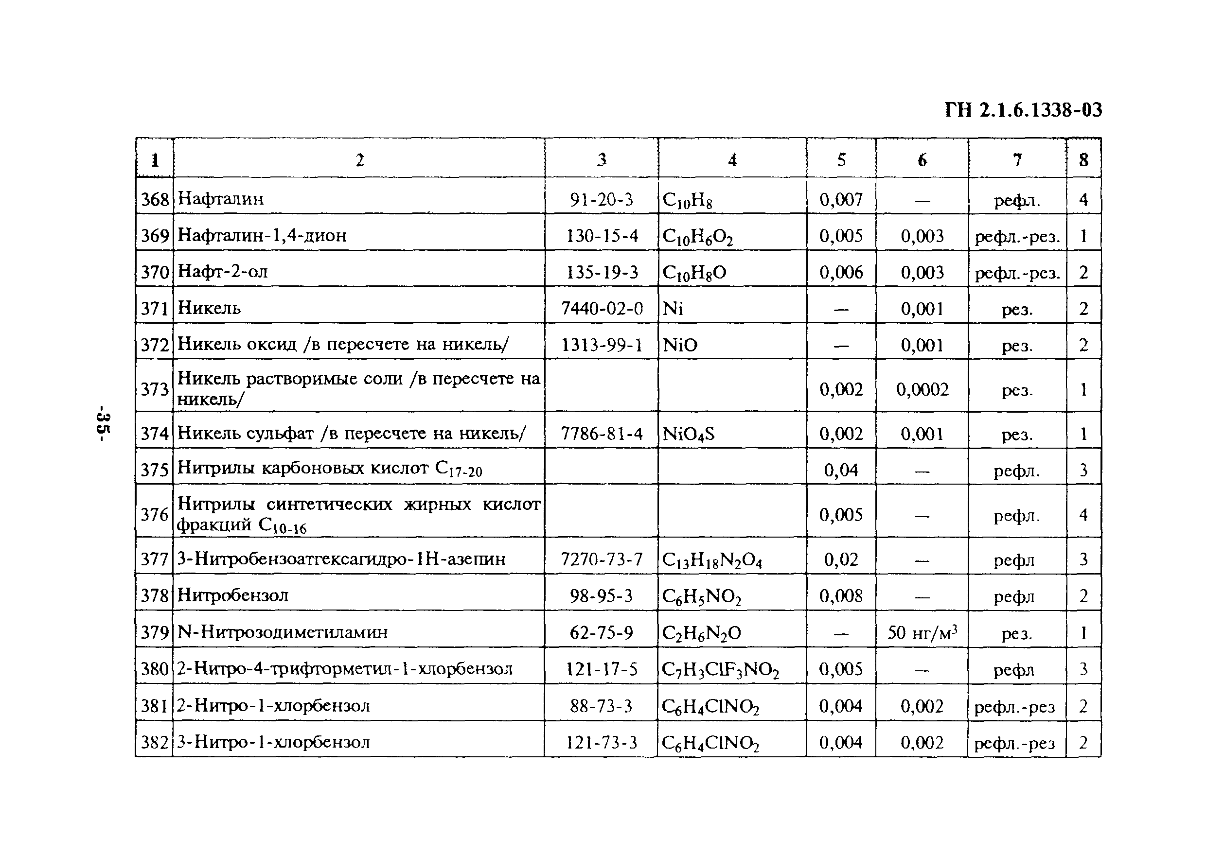 ГН 2.1.6.1338-03