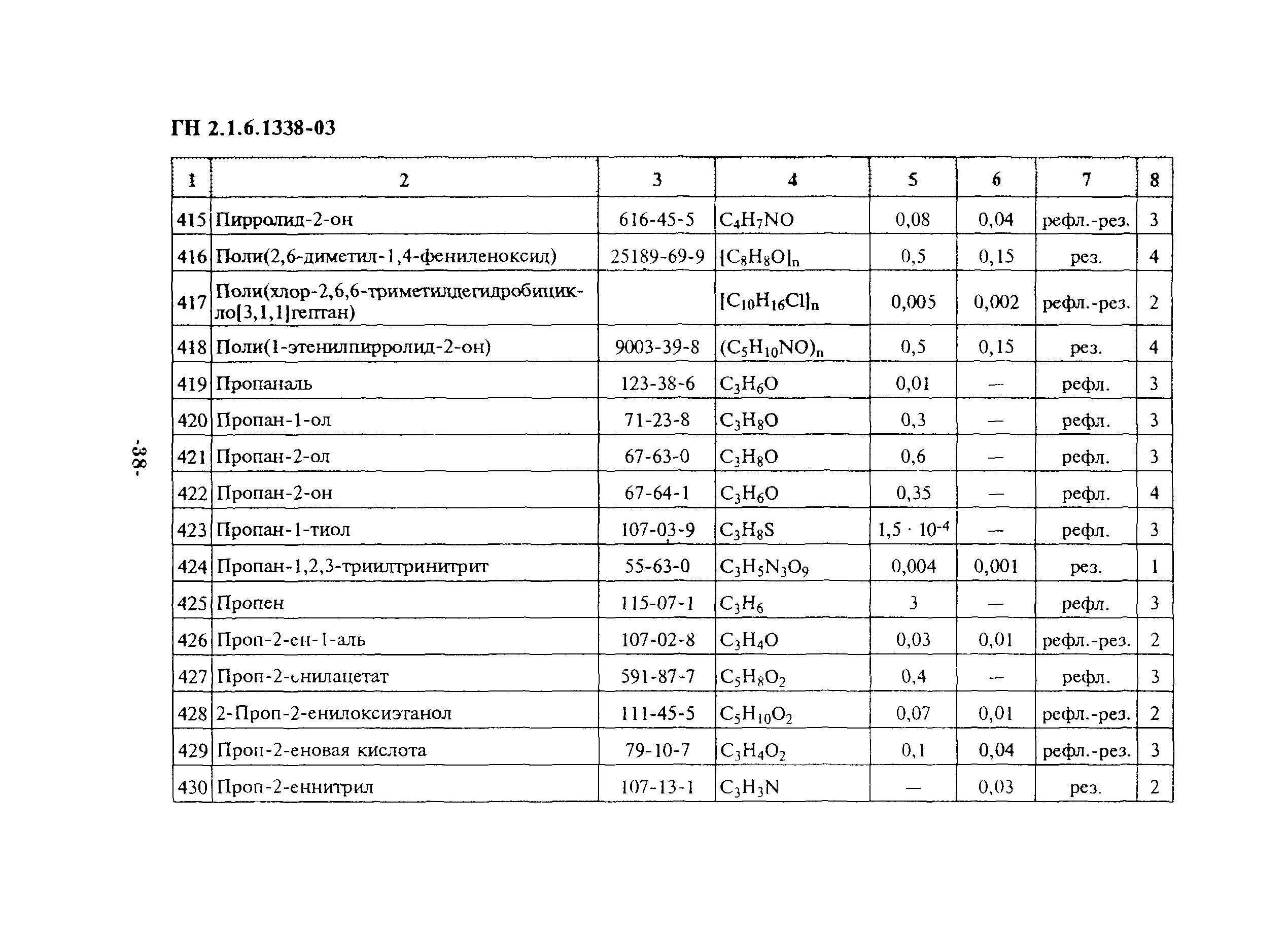 ГН 2.1.6.1338-03