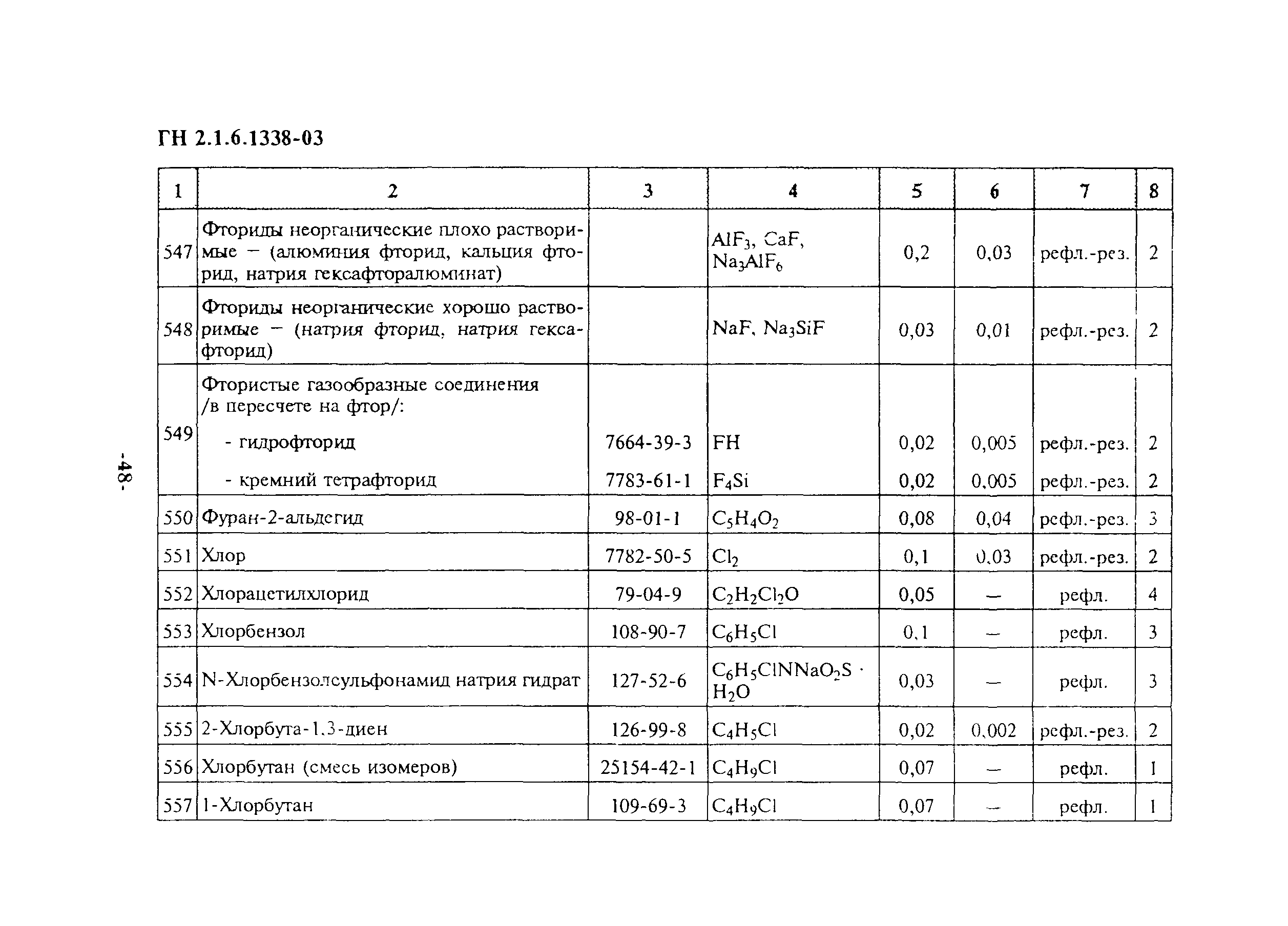 ГН 2.1.6.1338-03