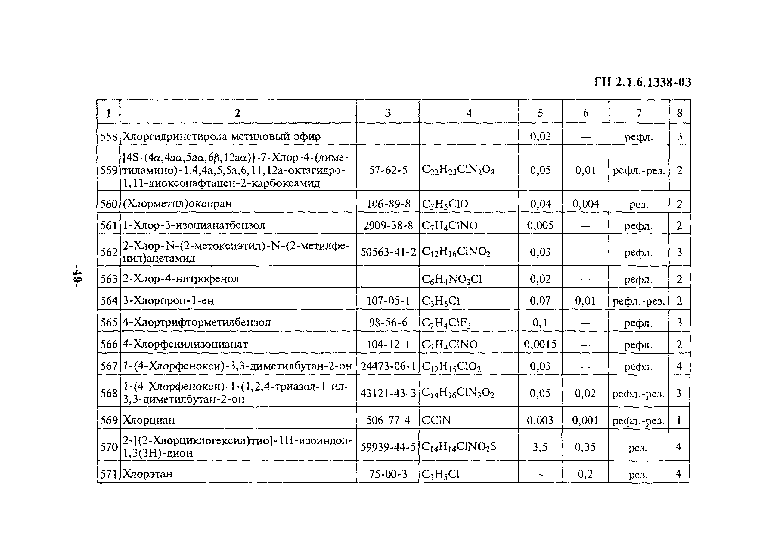 ГН 2.1.6.1338-03