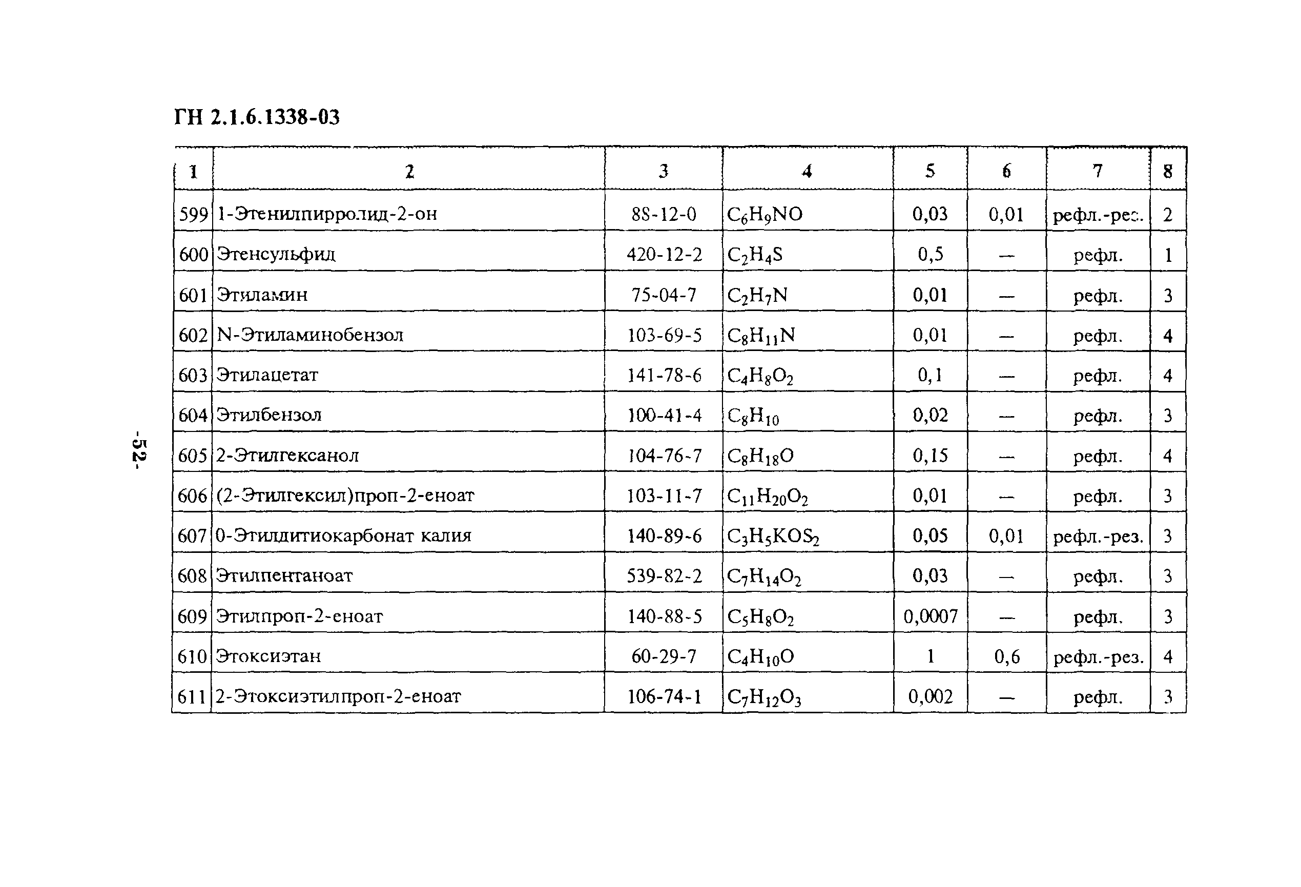 ГН 2.1.6.1338-03