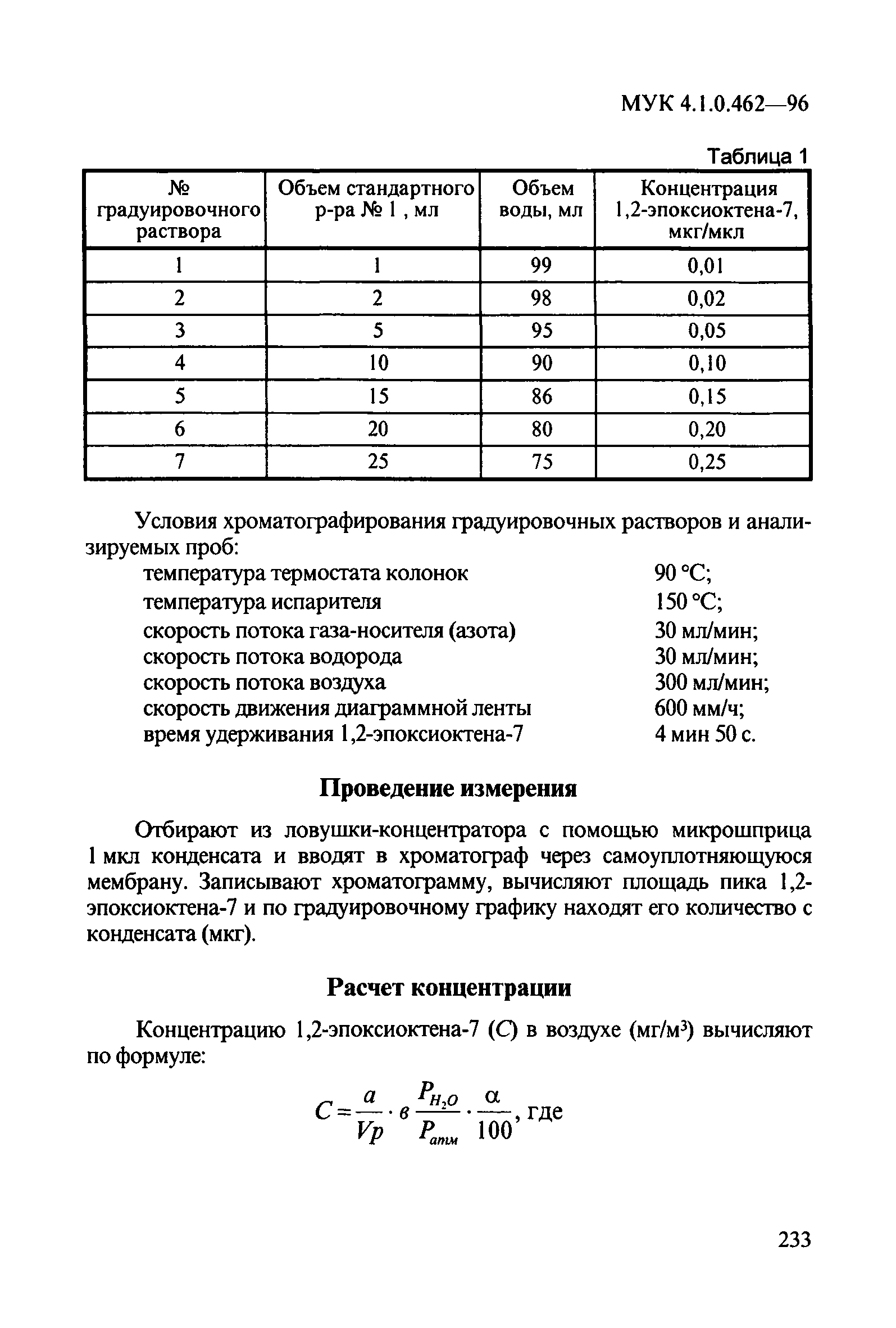 МУК 4.1.0.462-96