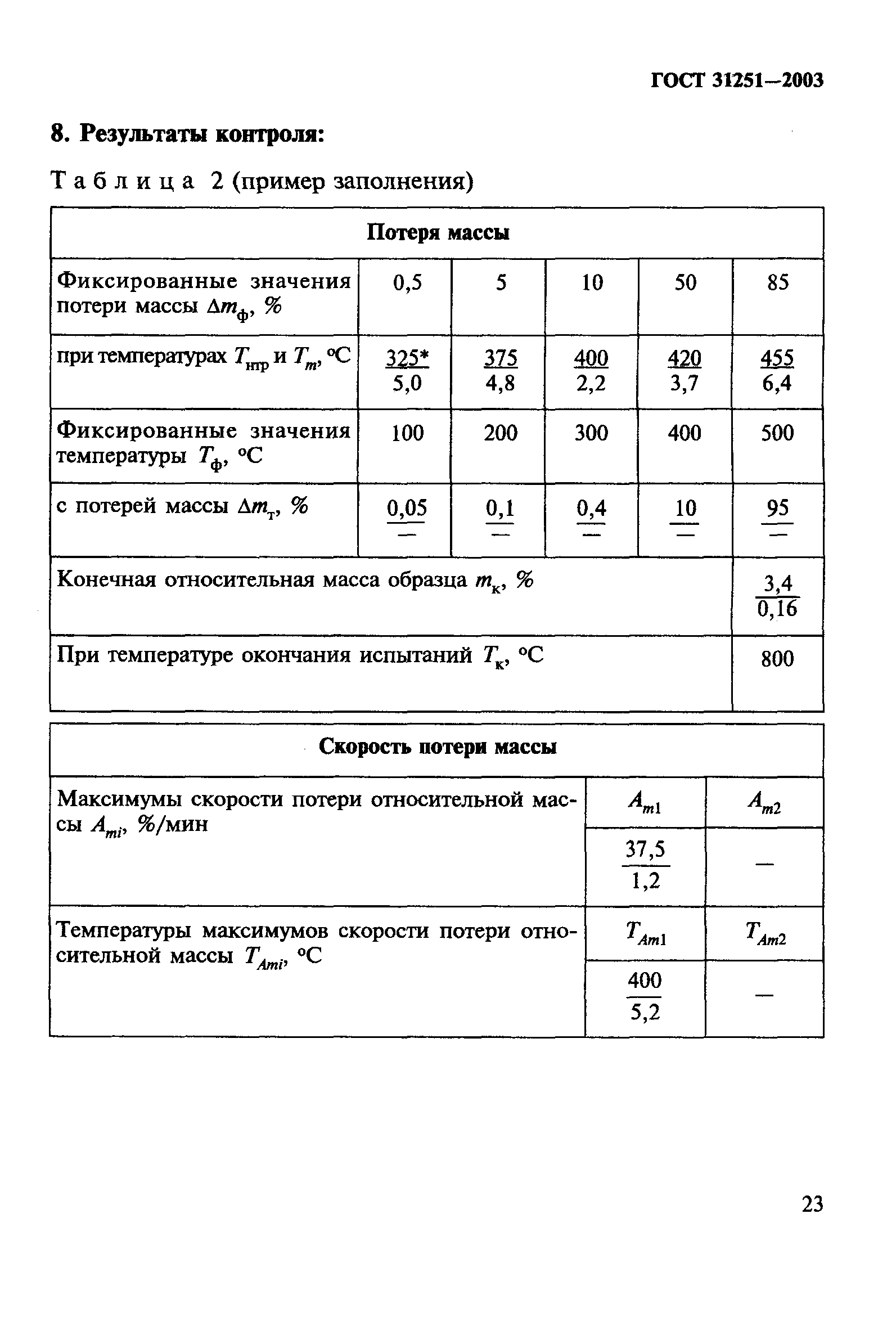 ГОСТ 31251-2003