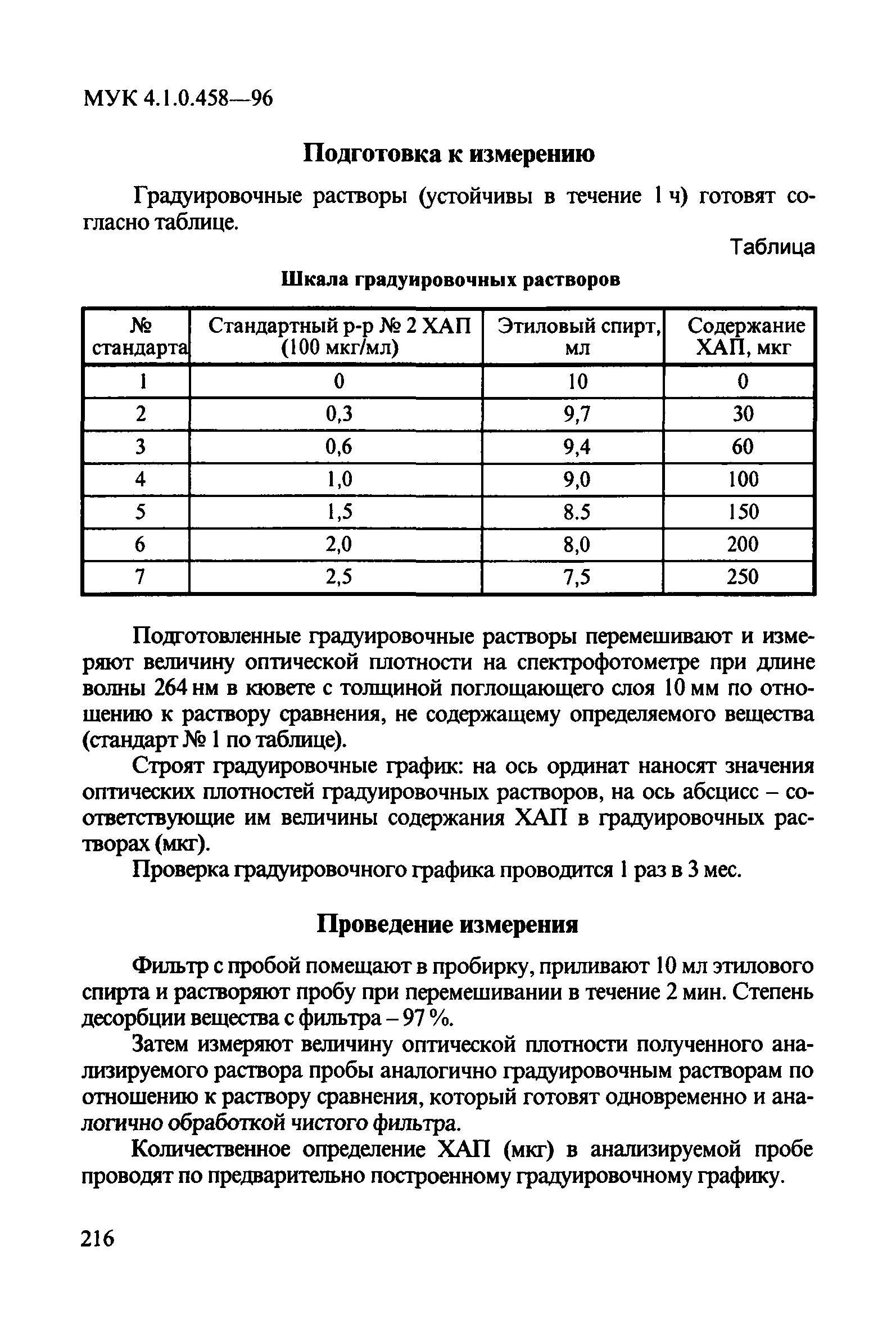 МУК 4.1.0.458-96