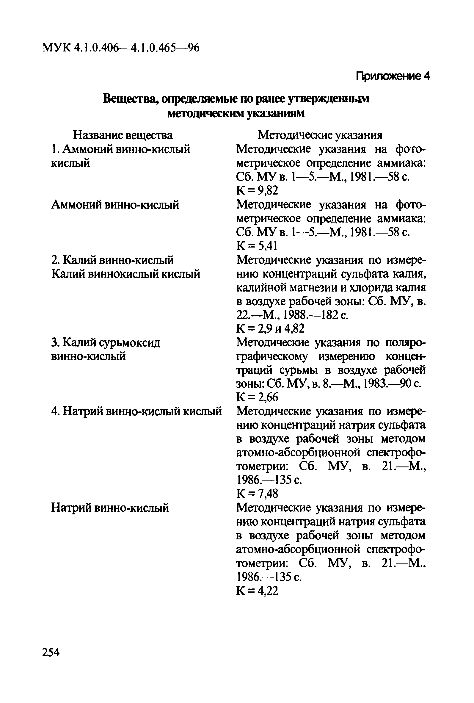 МУК 4.1.0.457-96