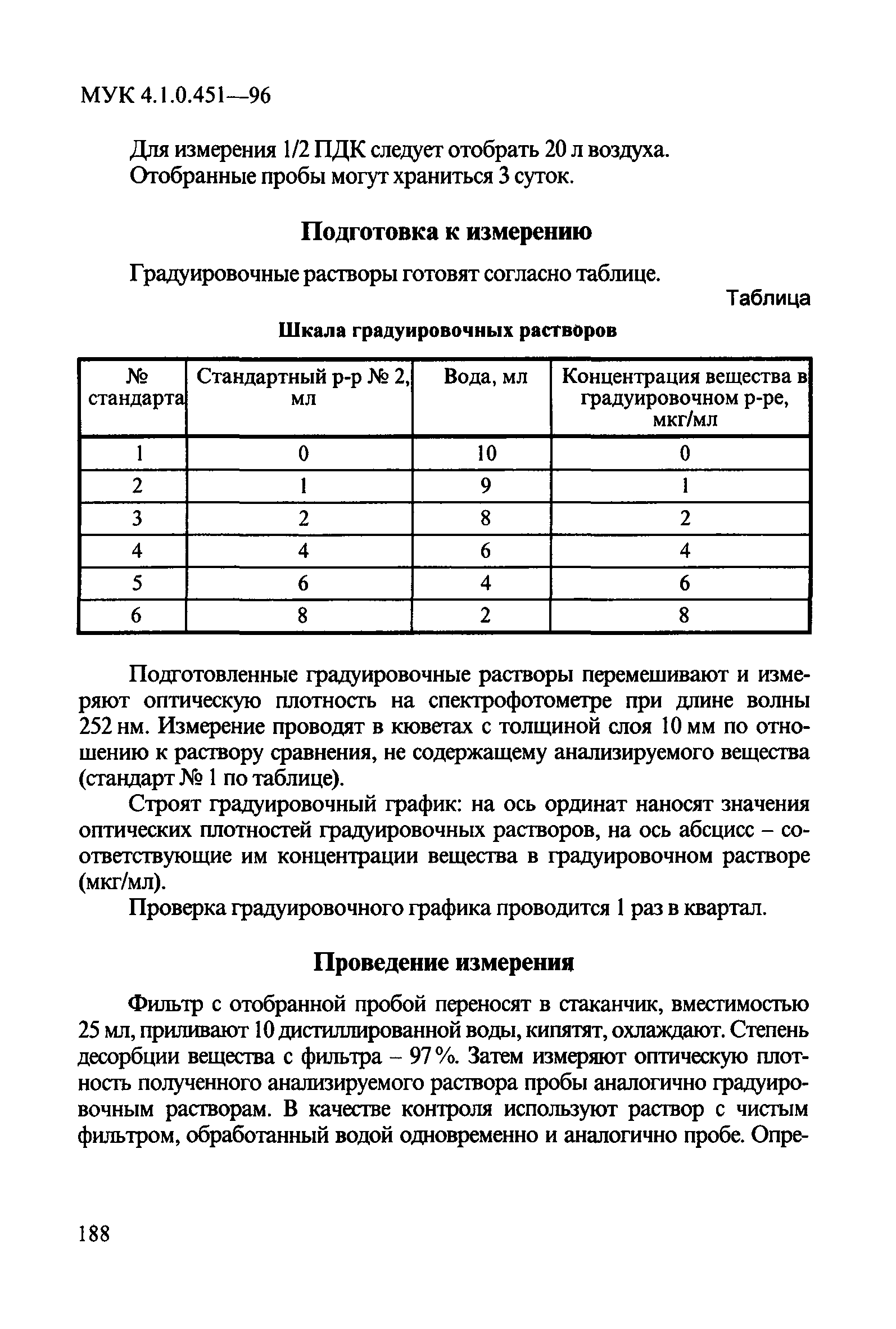 МУК 4.1.0.451-96