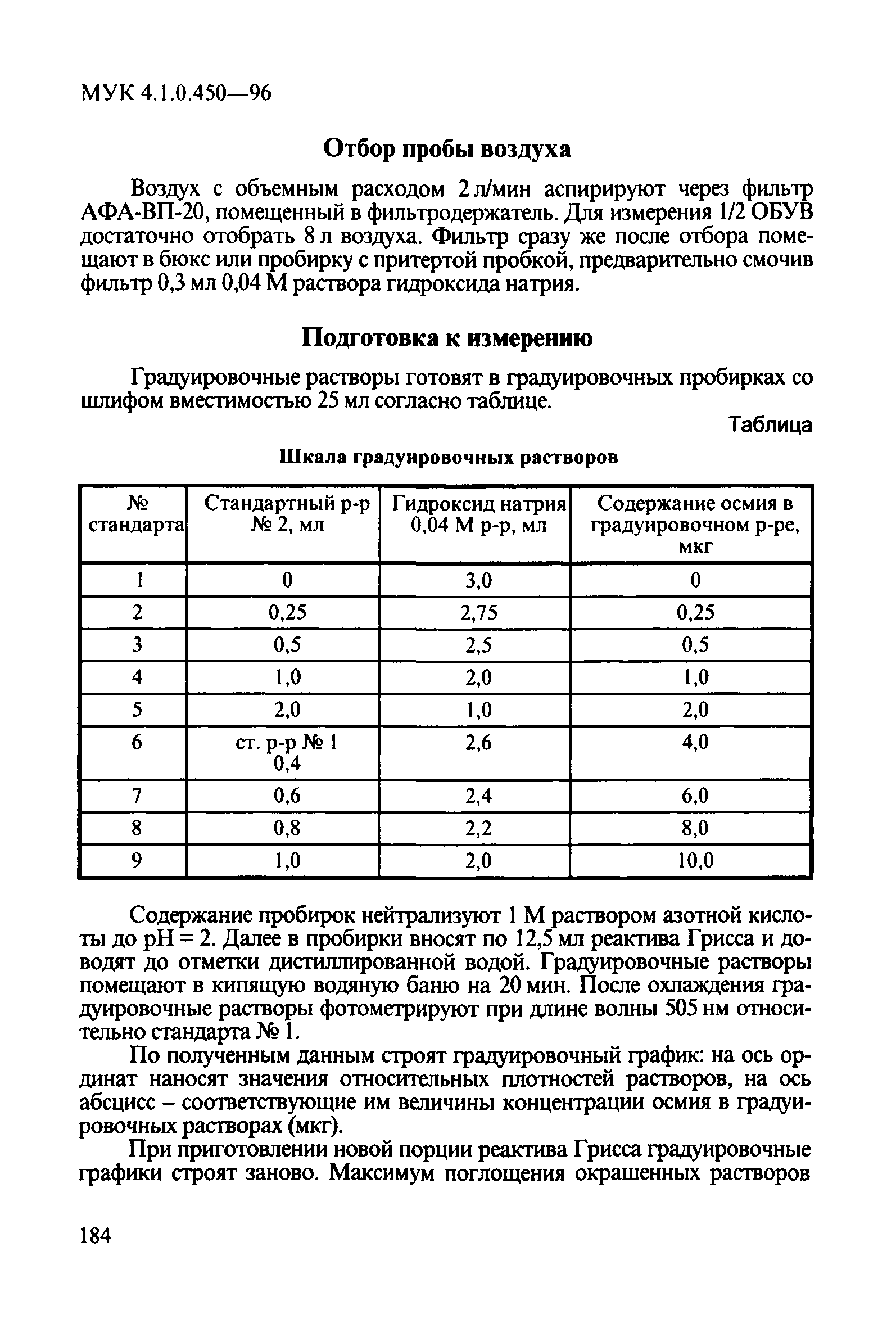 МУК 4.1.0.450-96