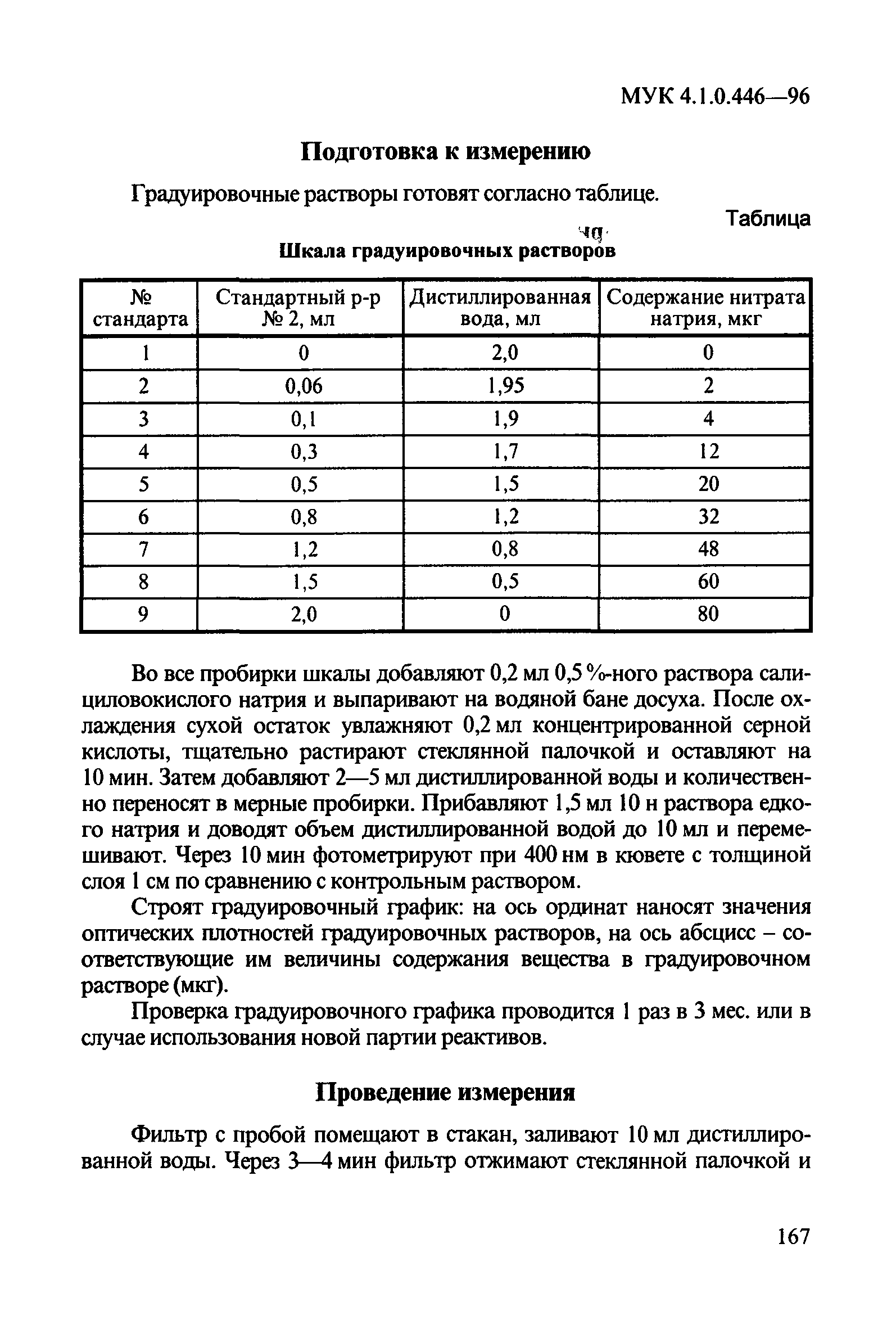 МУК 4.1.0.446-96