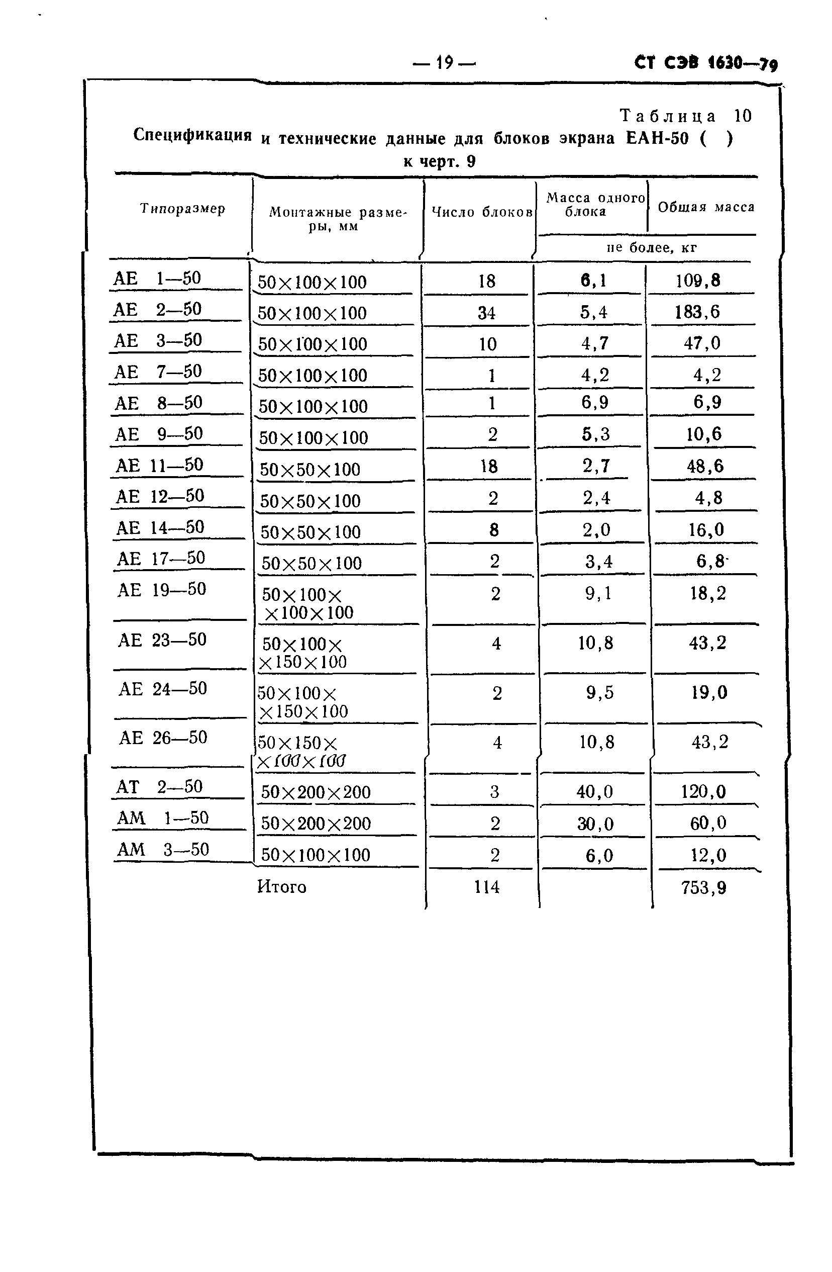 СТ СЭВ 1630-79