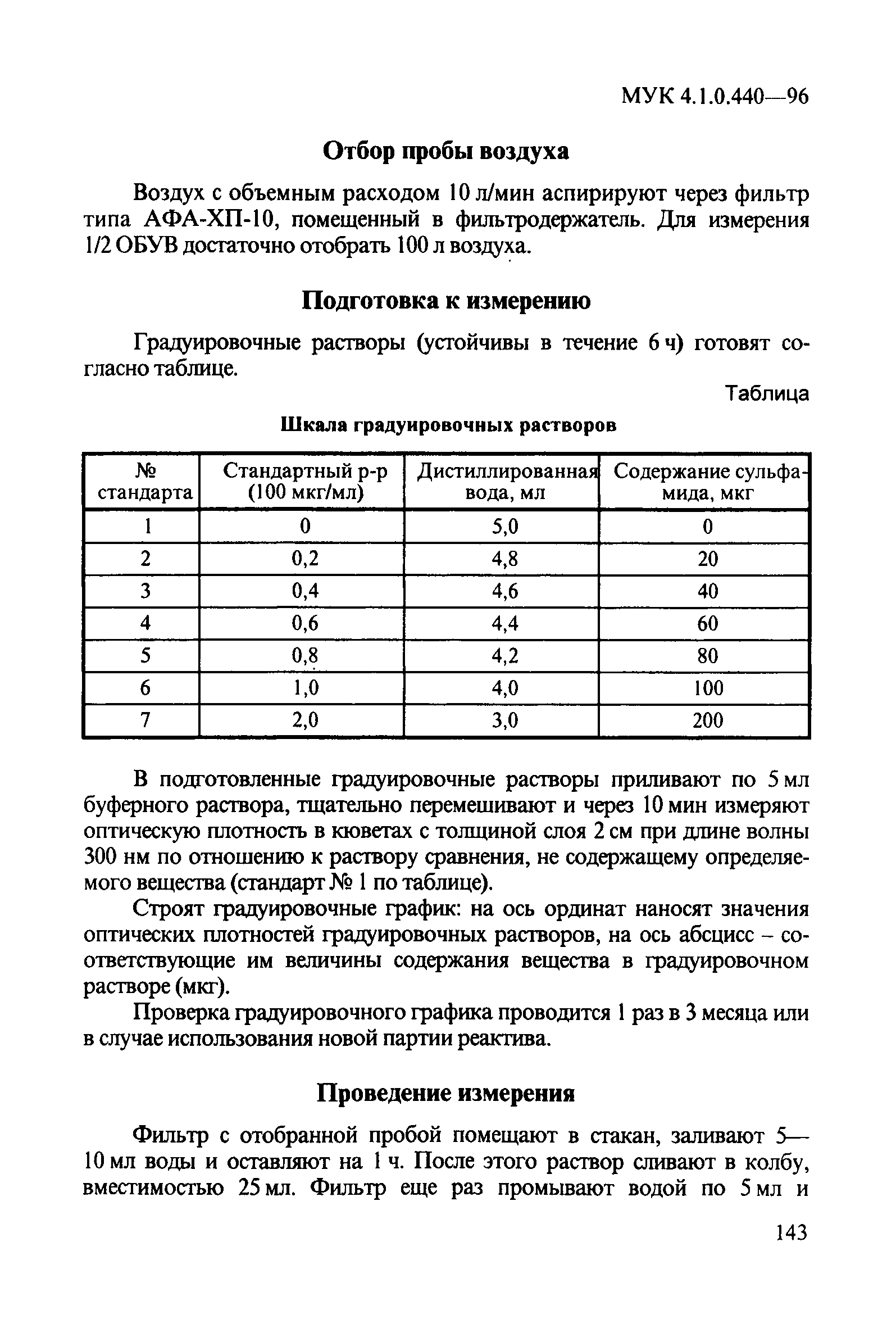 МУК 4.1.0.440-96