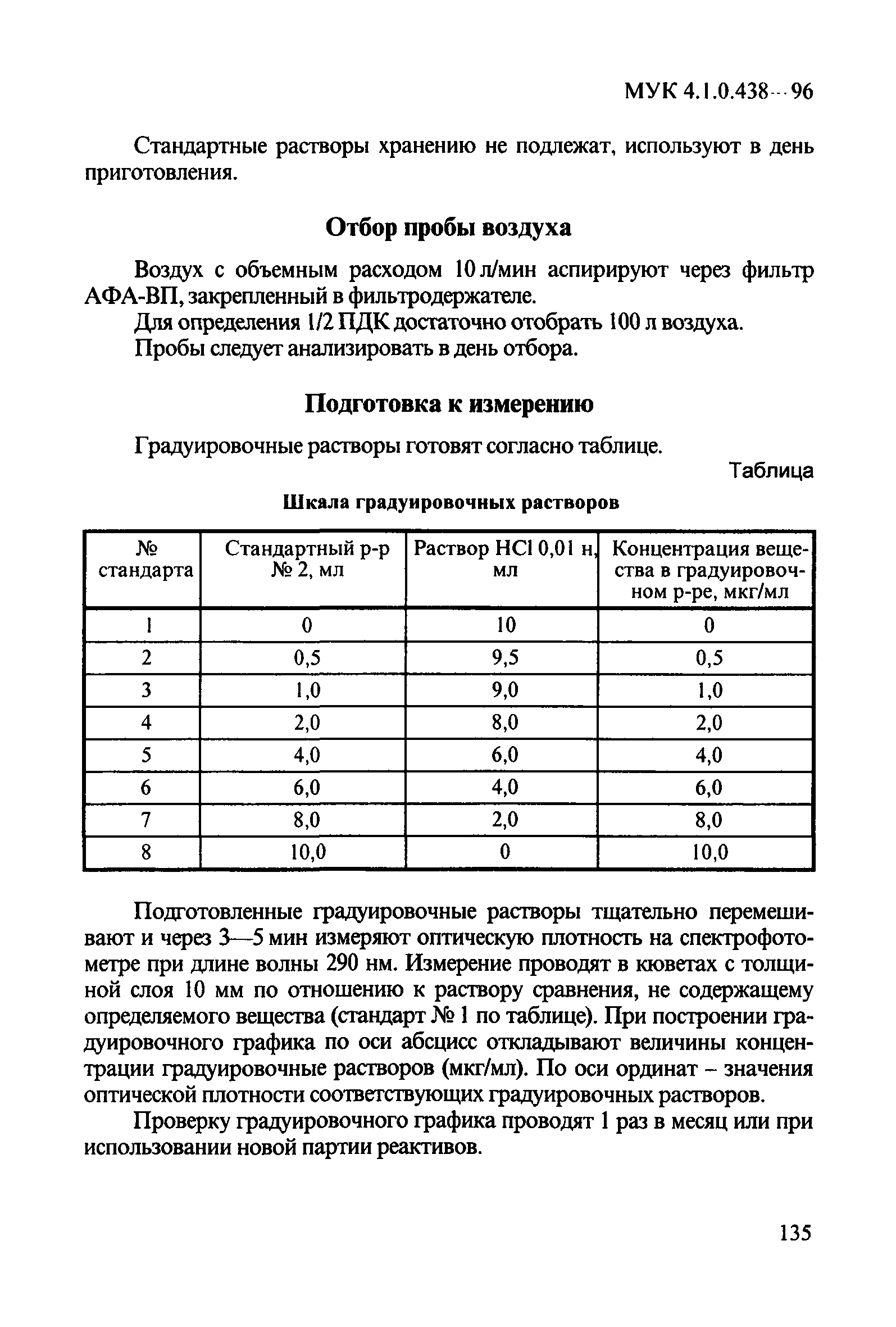 МУК 4.1.0.438-96