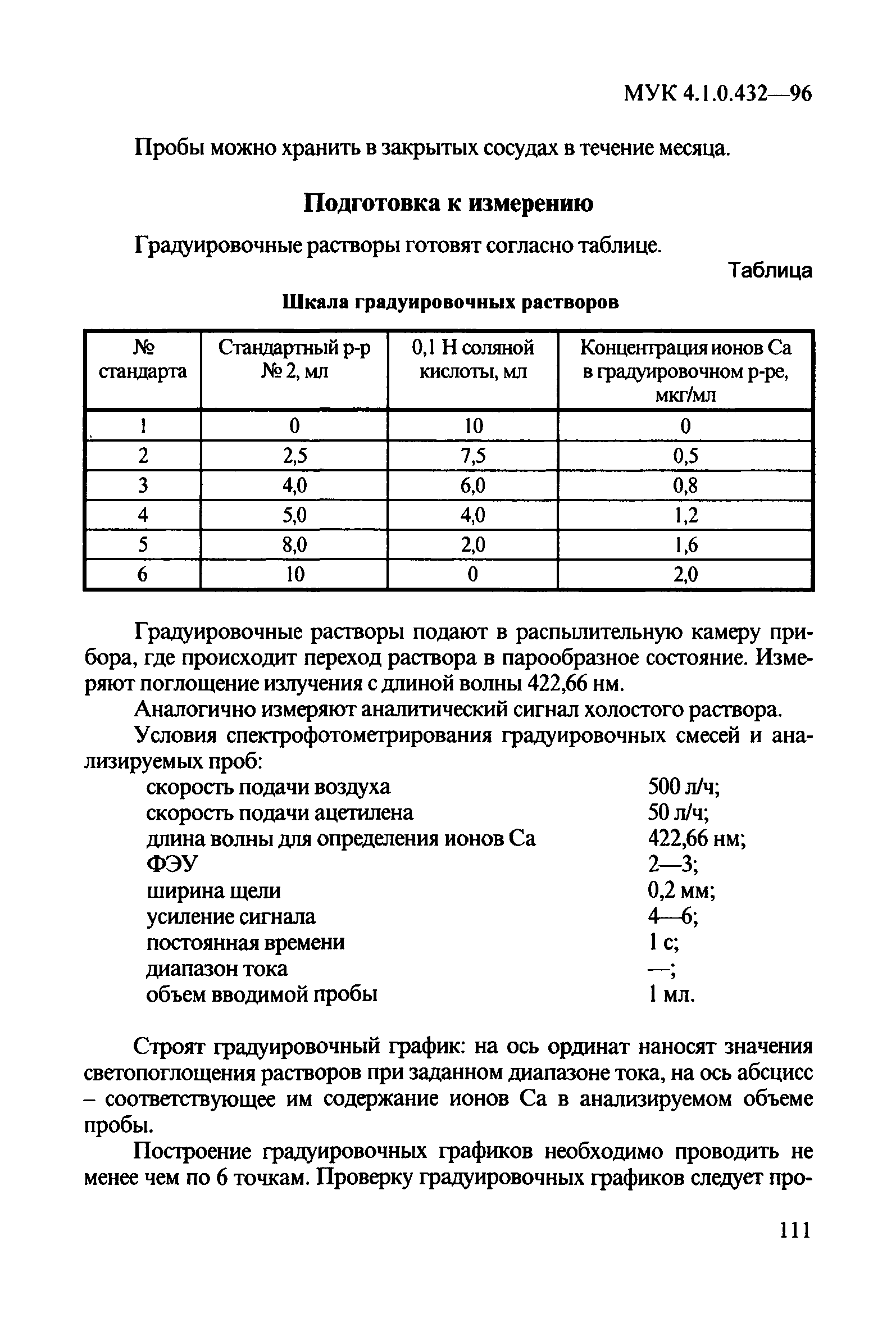 МУК 4.1.0.432-96