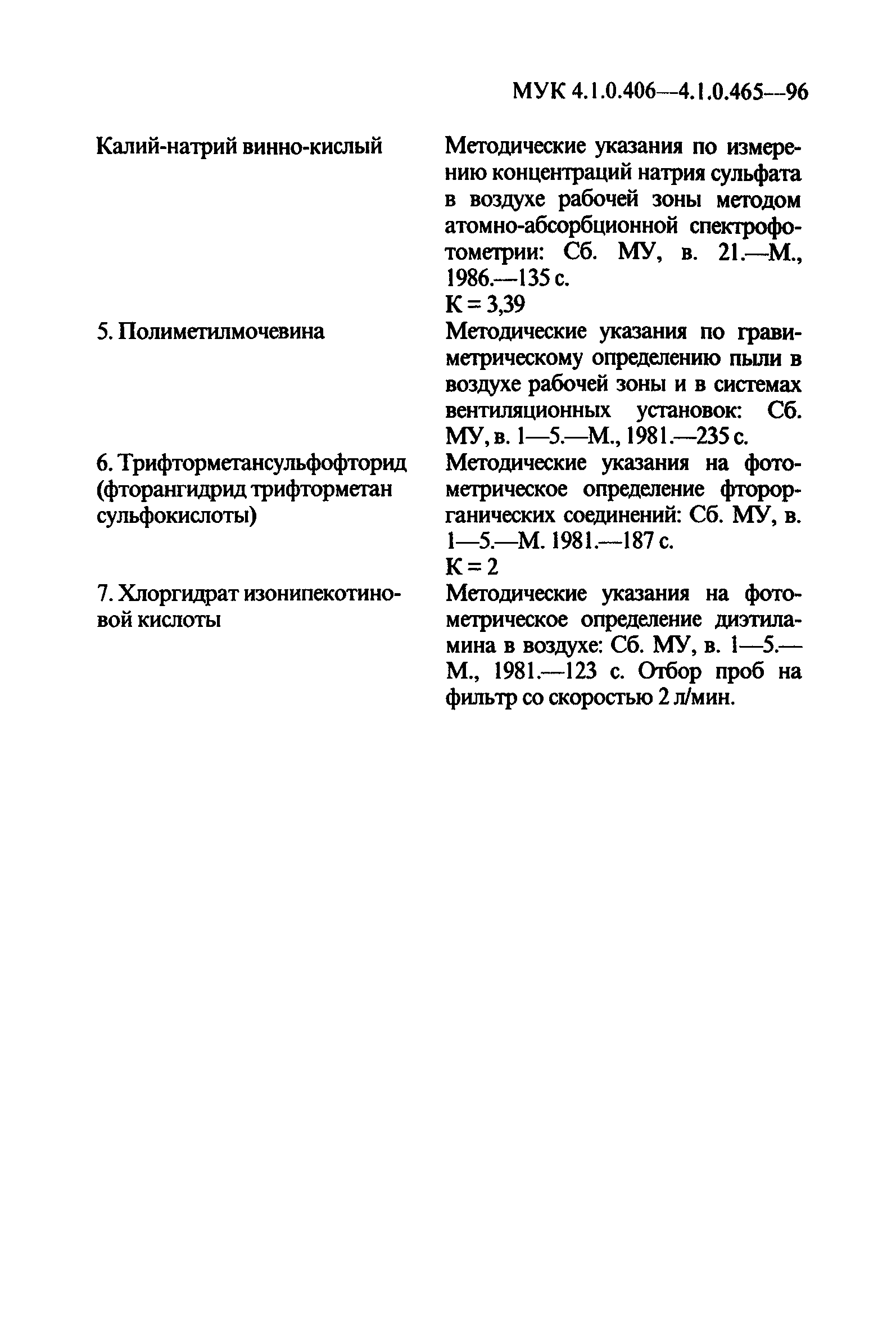 МУК 4.1.0.431-96