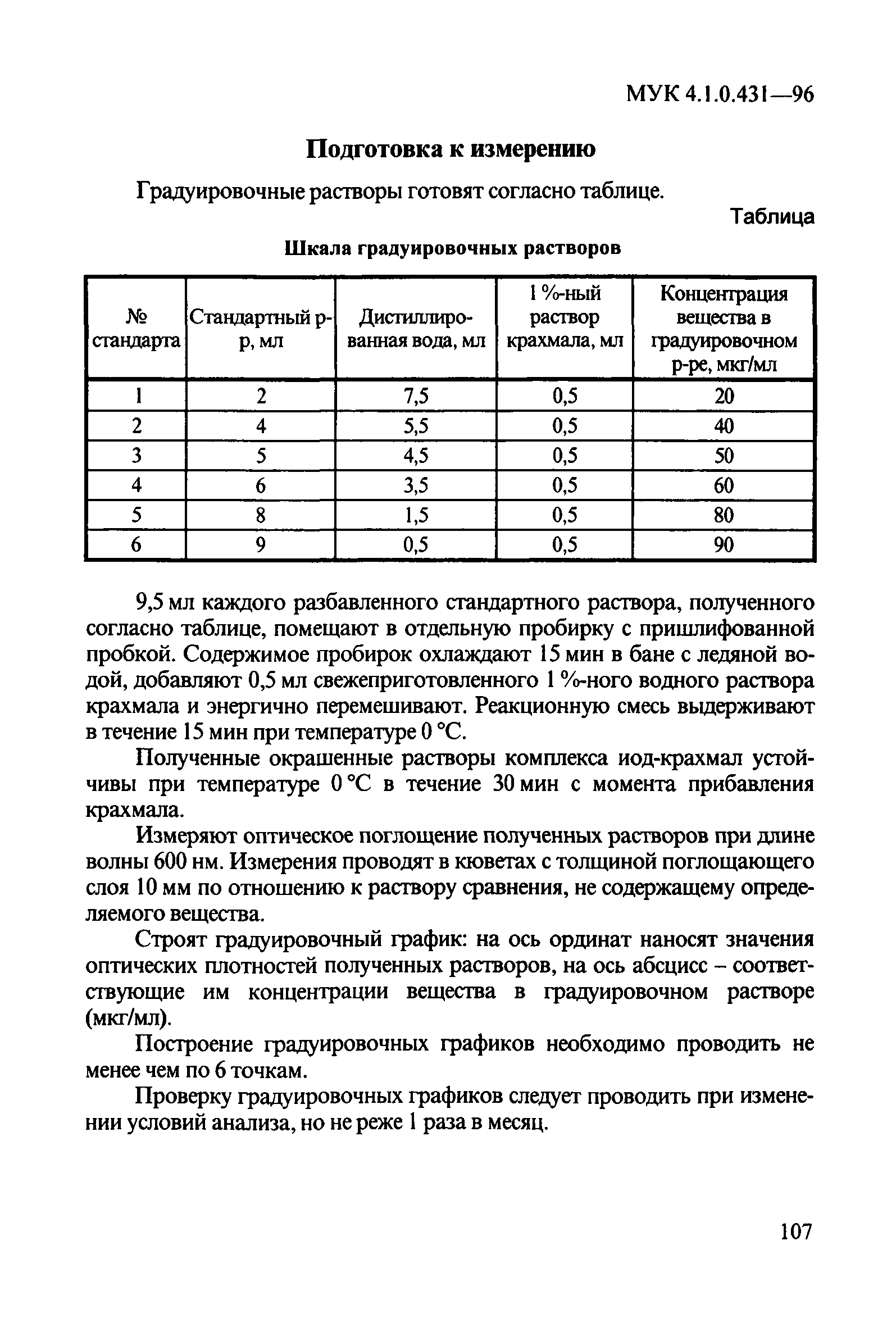 МУК 4.1.0.431-96