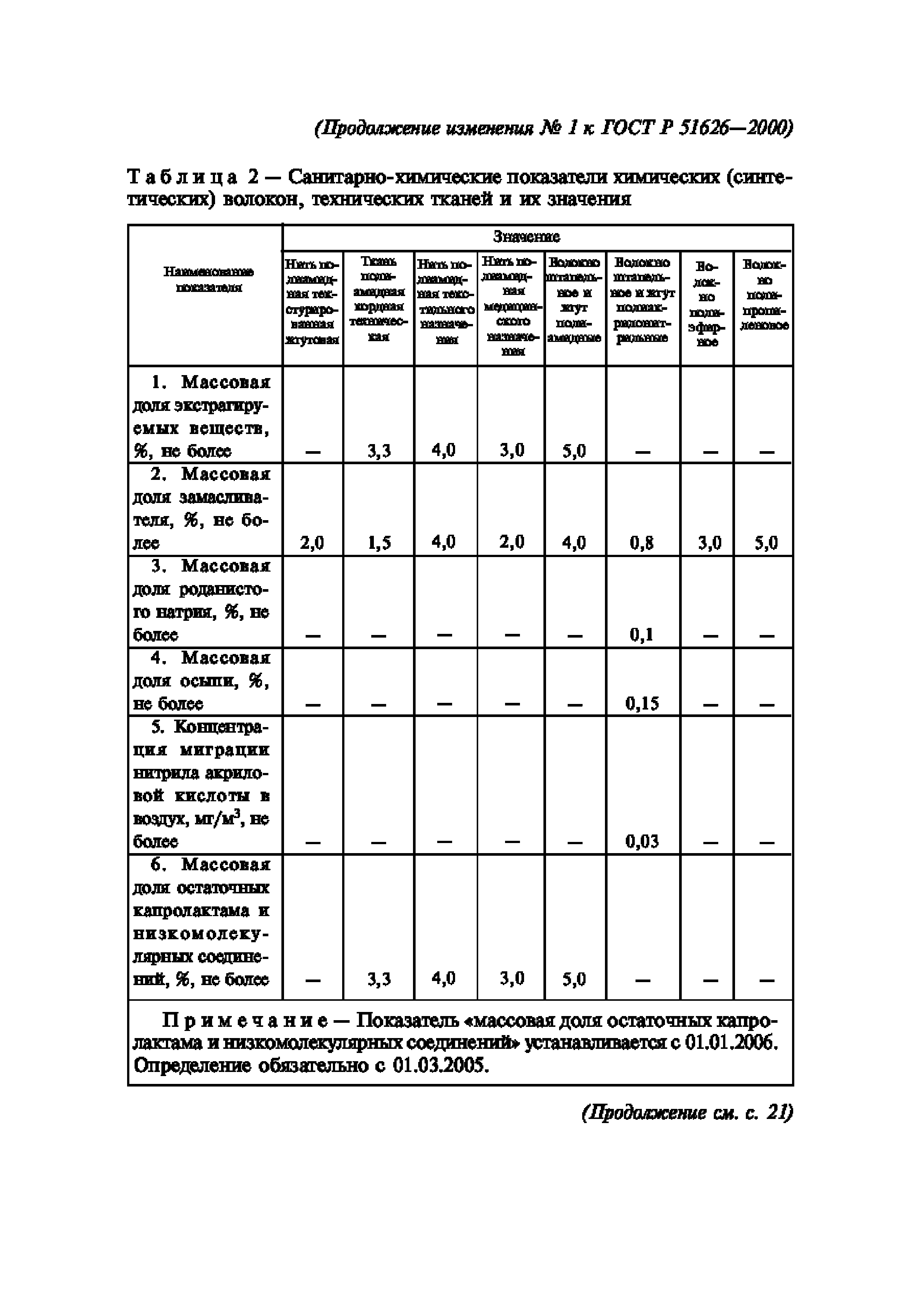 ГОСТ Р 51626-2000