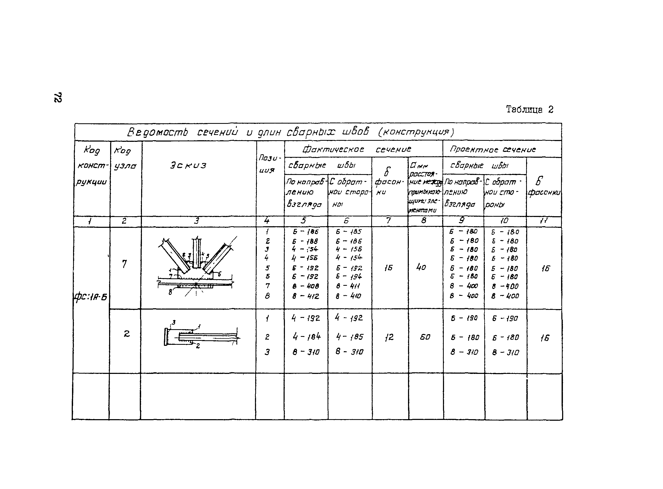 Рекомендации 